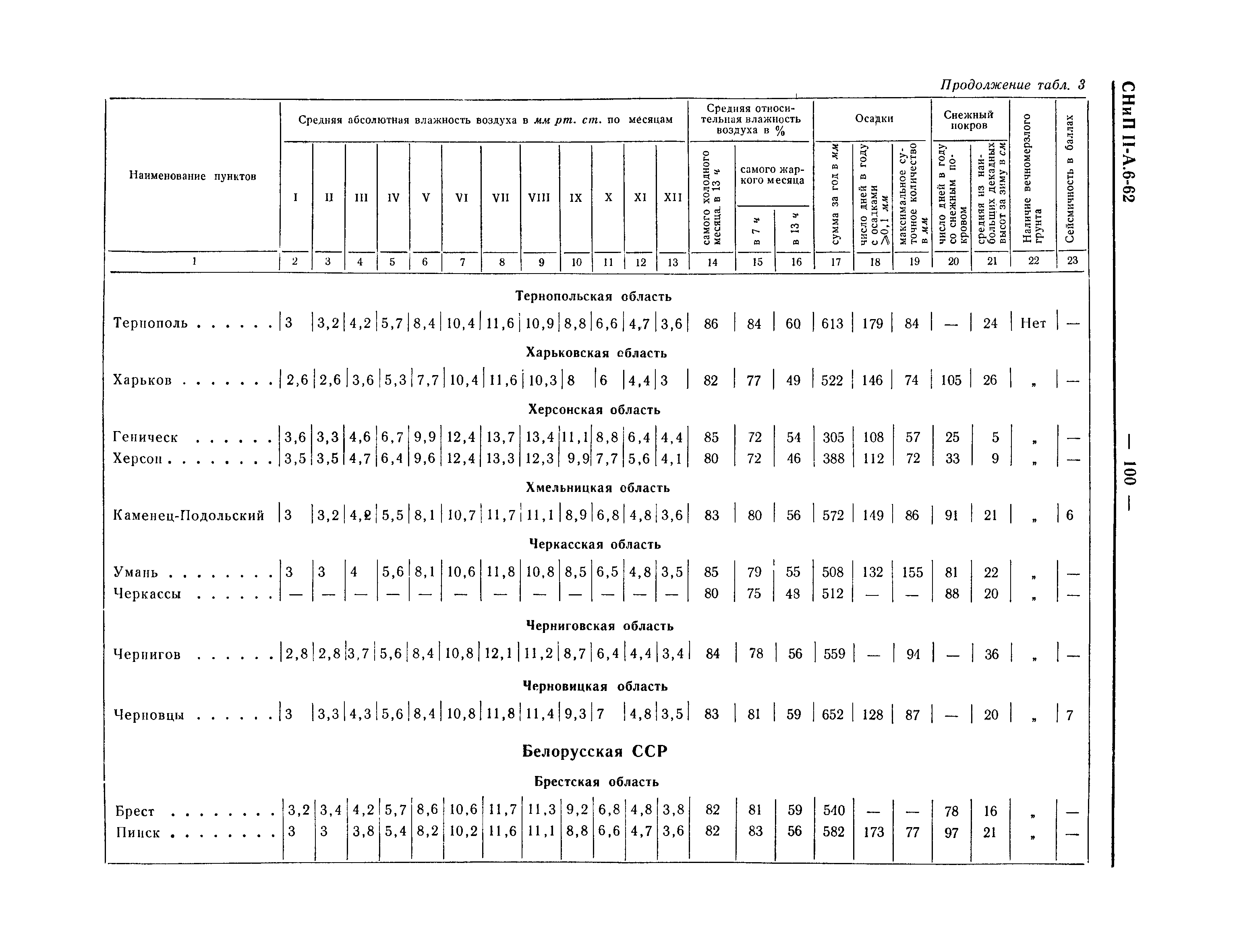 СНиП II-А.6-62