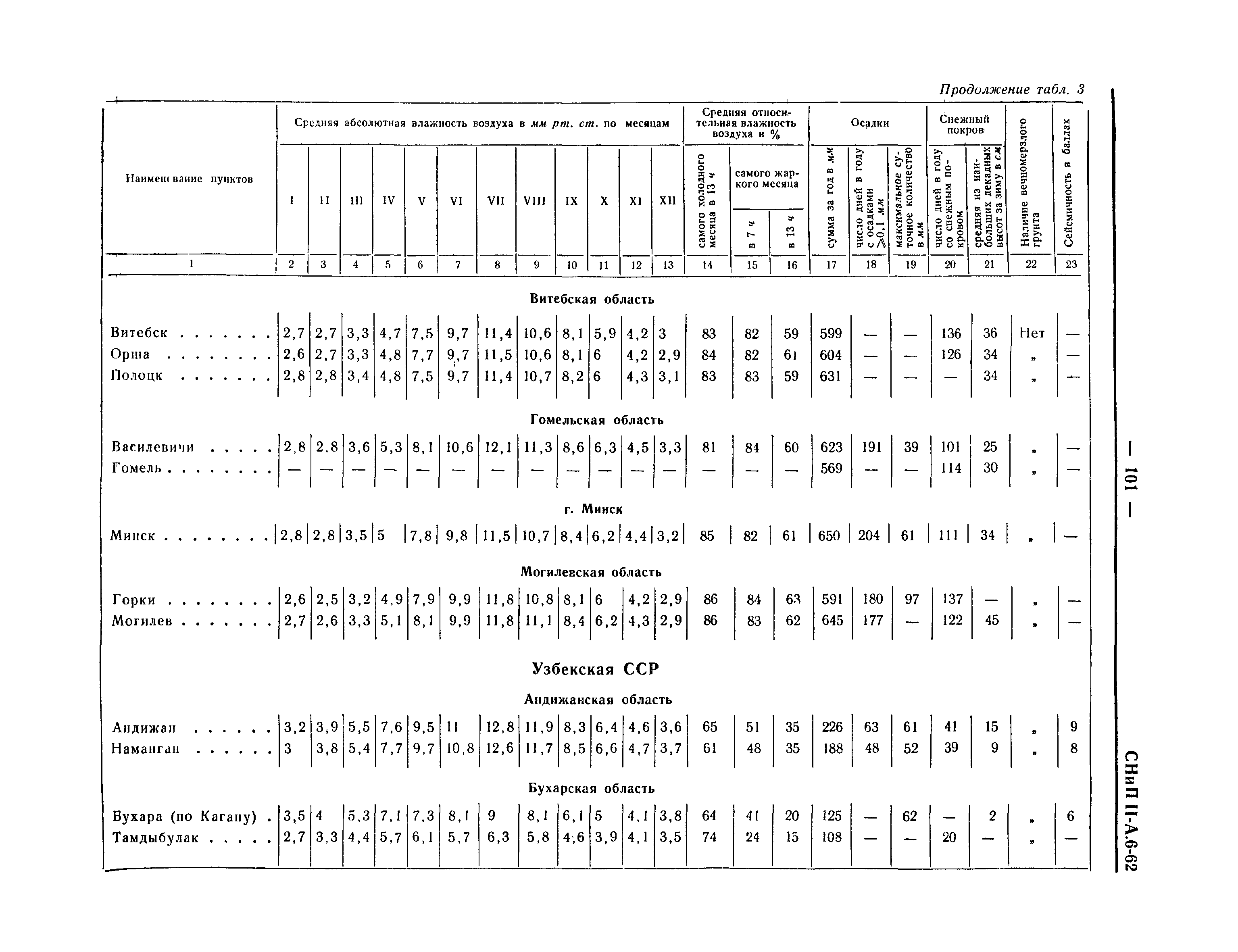 СНиП II-А.6-62