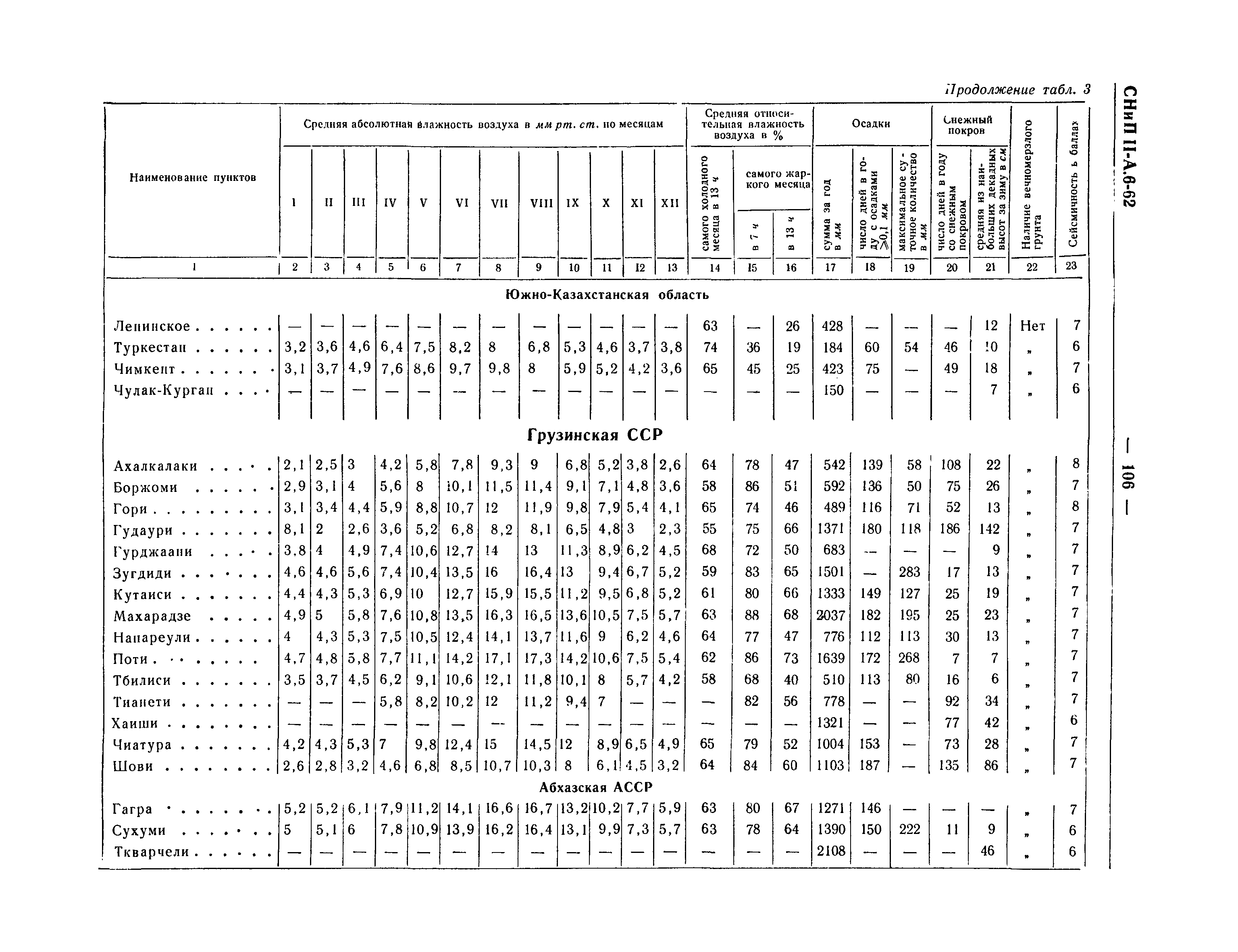 СНиП II-А.6-62