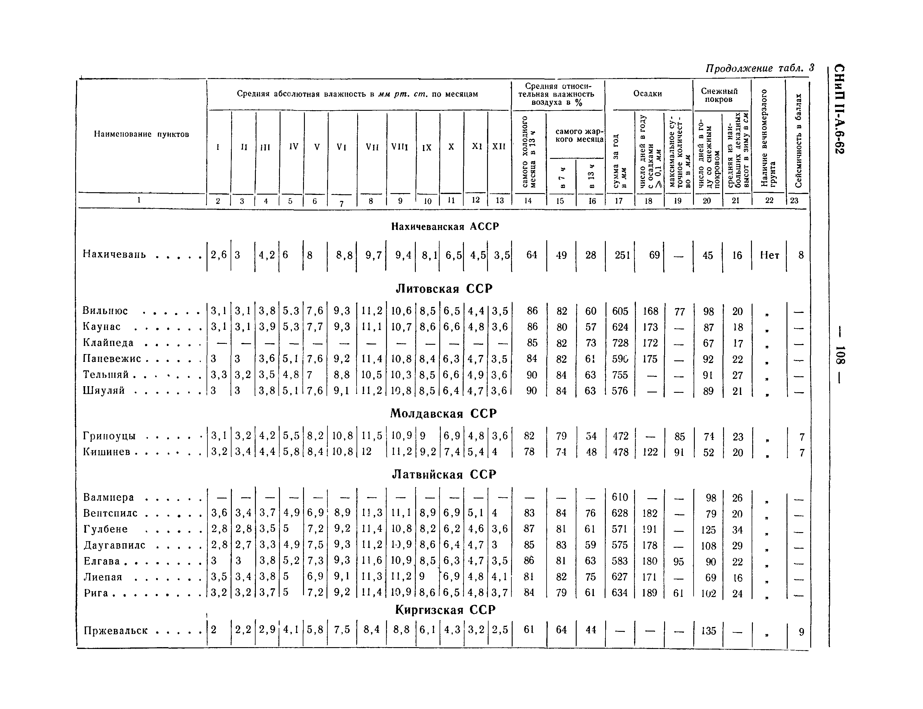 СНиП II-А.6-62