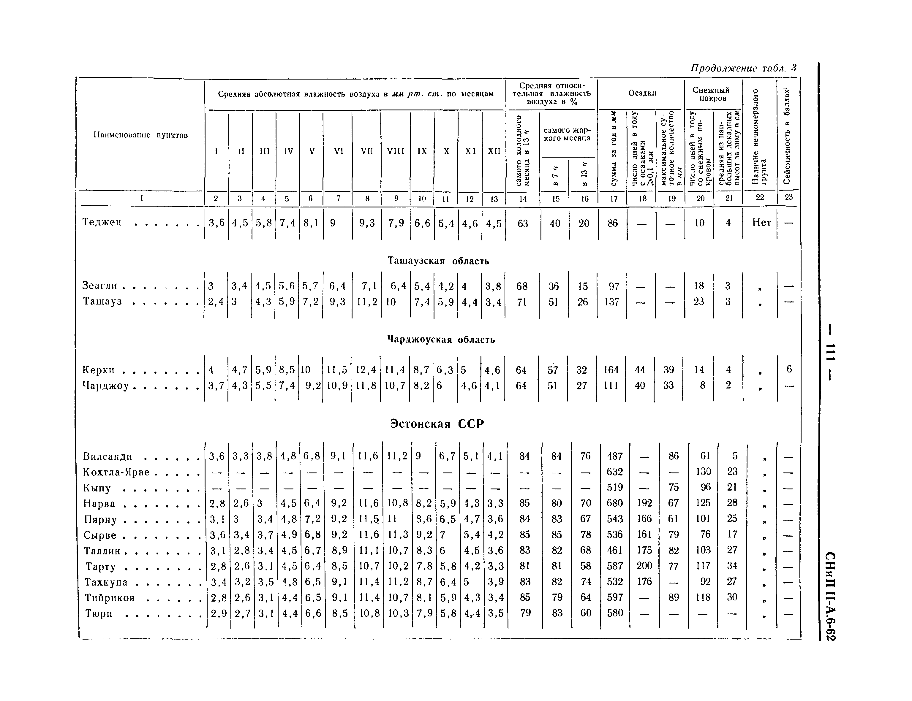 СНиП II-А.6-62