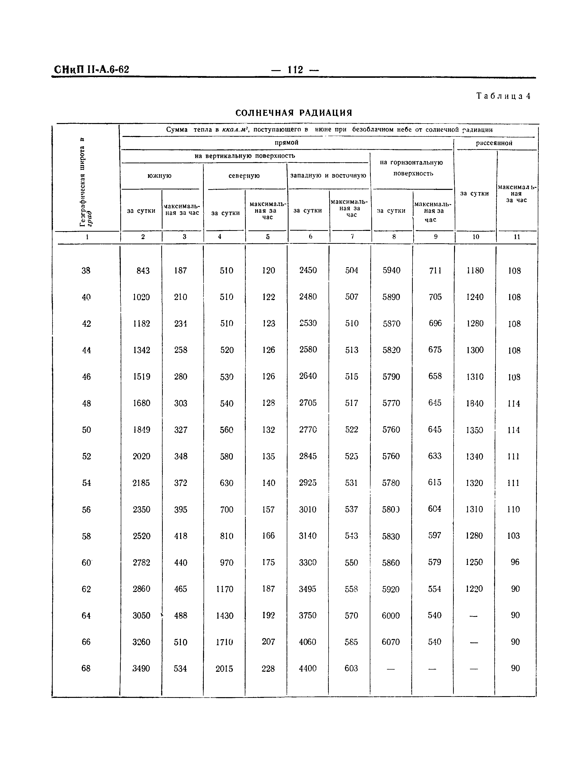 СНиП II-А.6-62