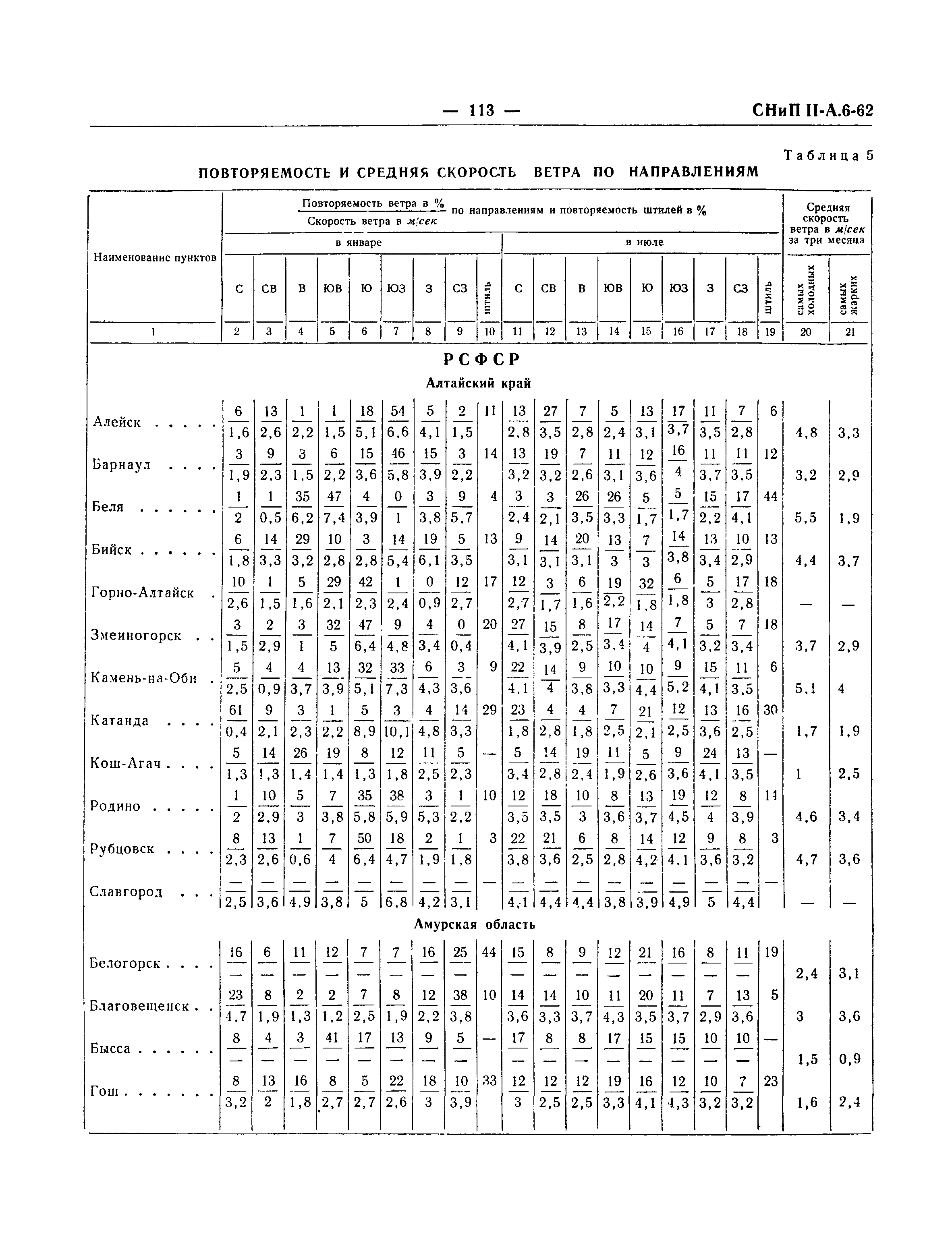 СНиП II-А.6-62