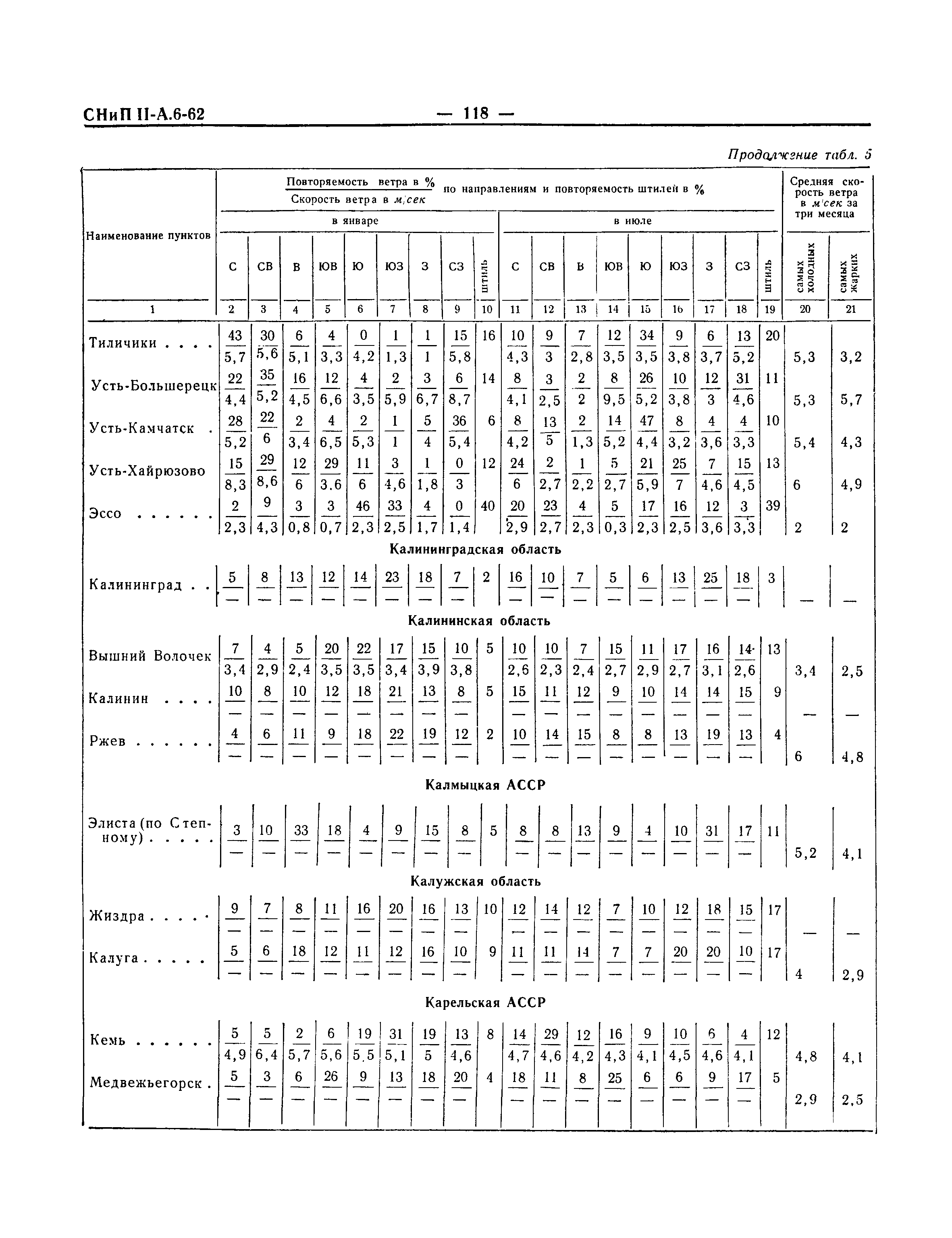 СНиП II-А.6-62