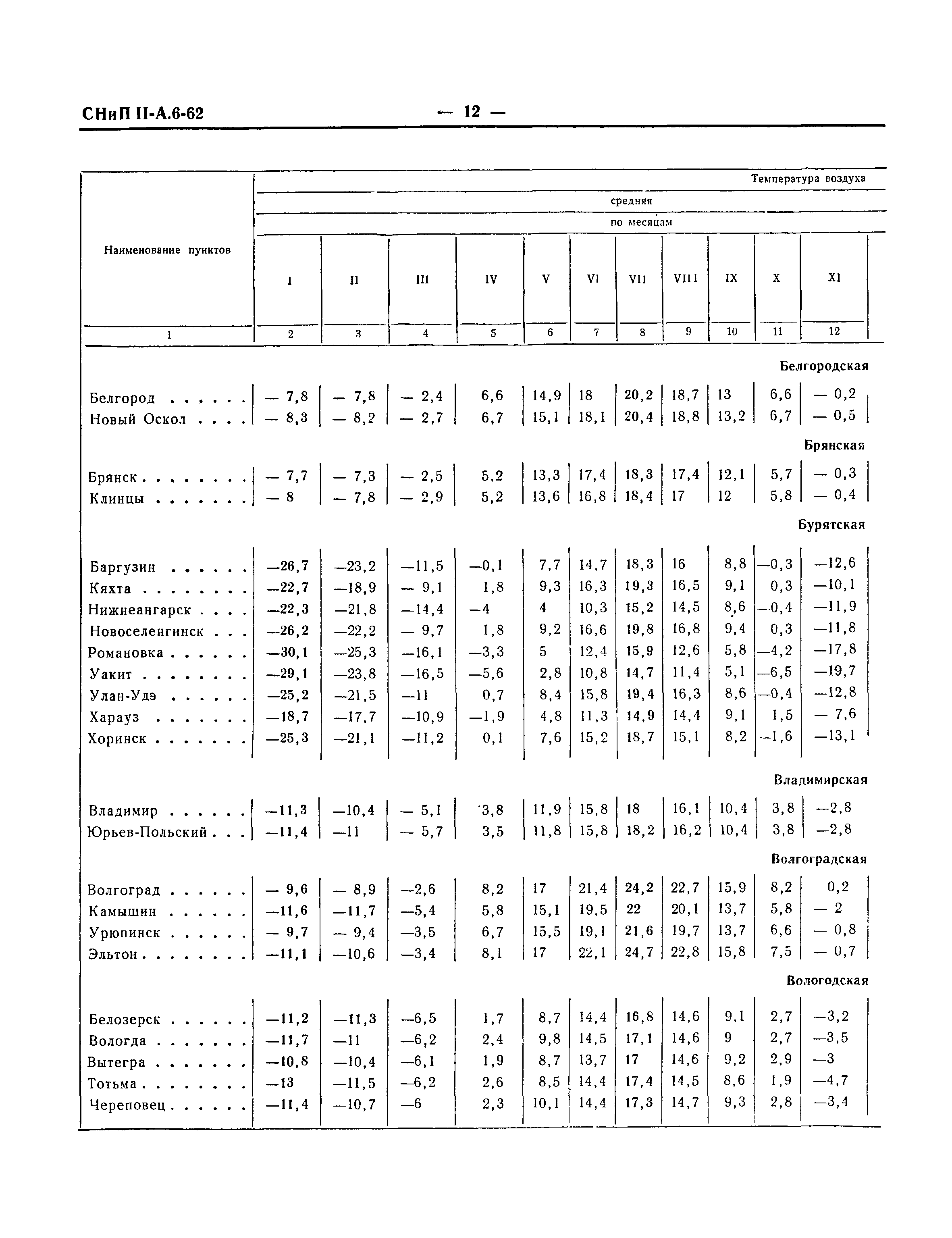 СНиП II-А.6-62