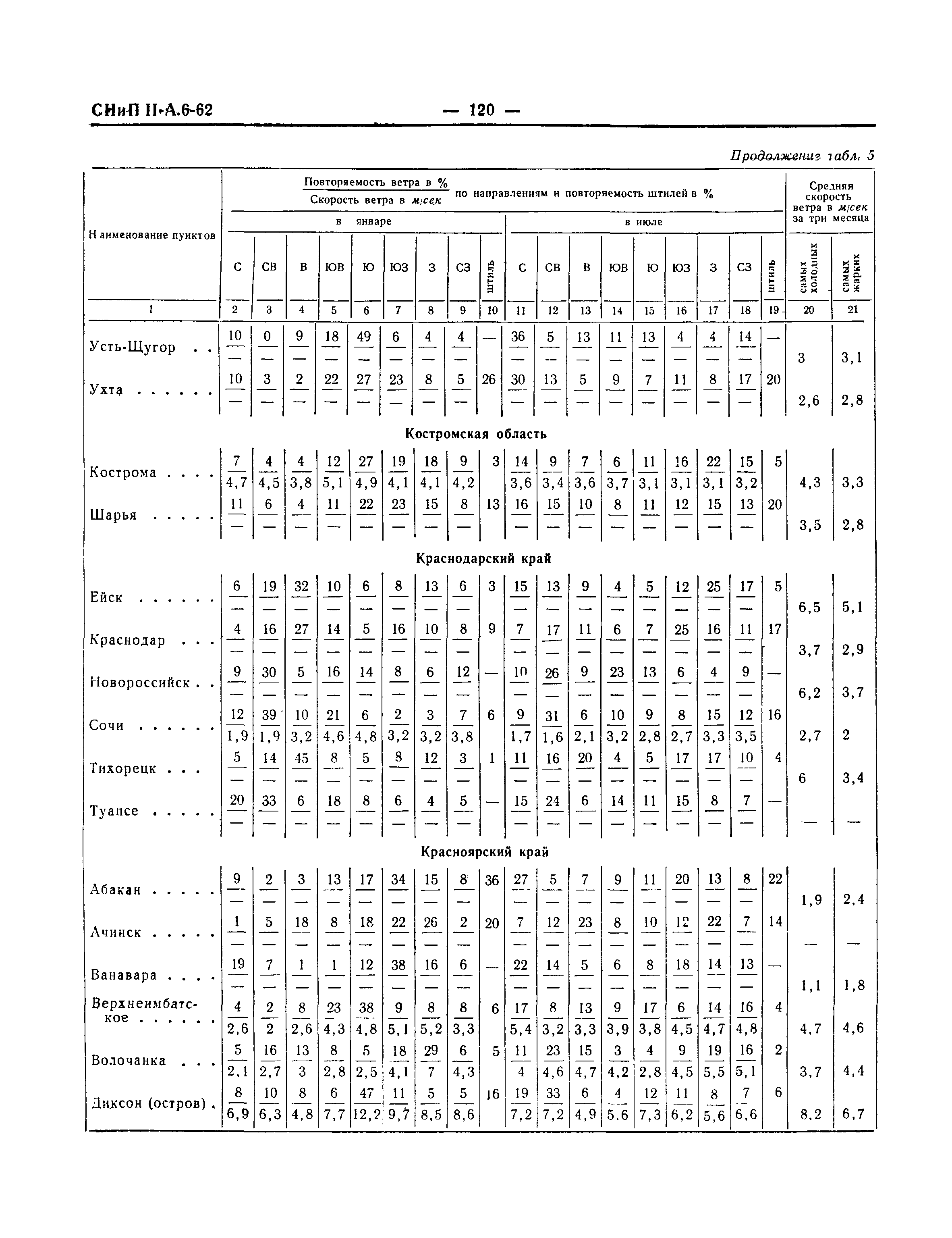 СНиП II-А.6-62