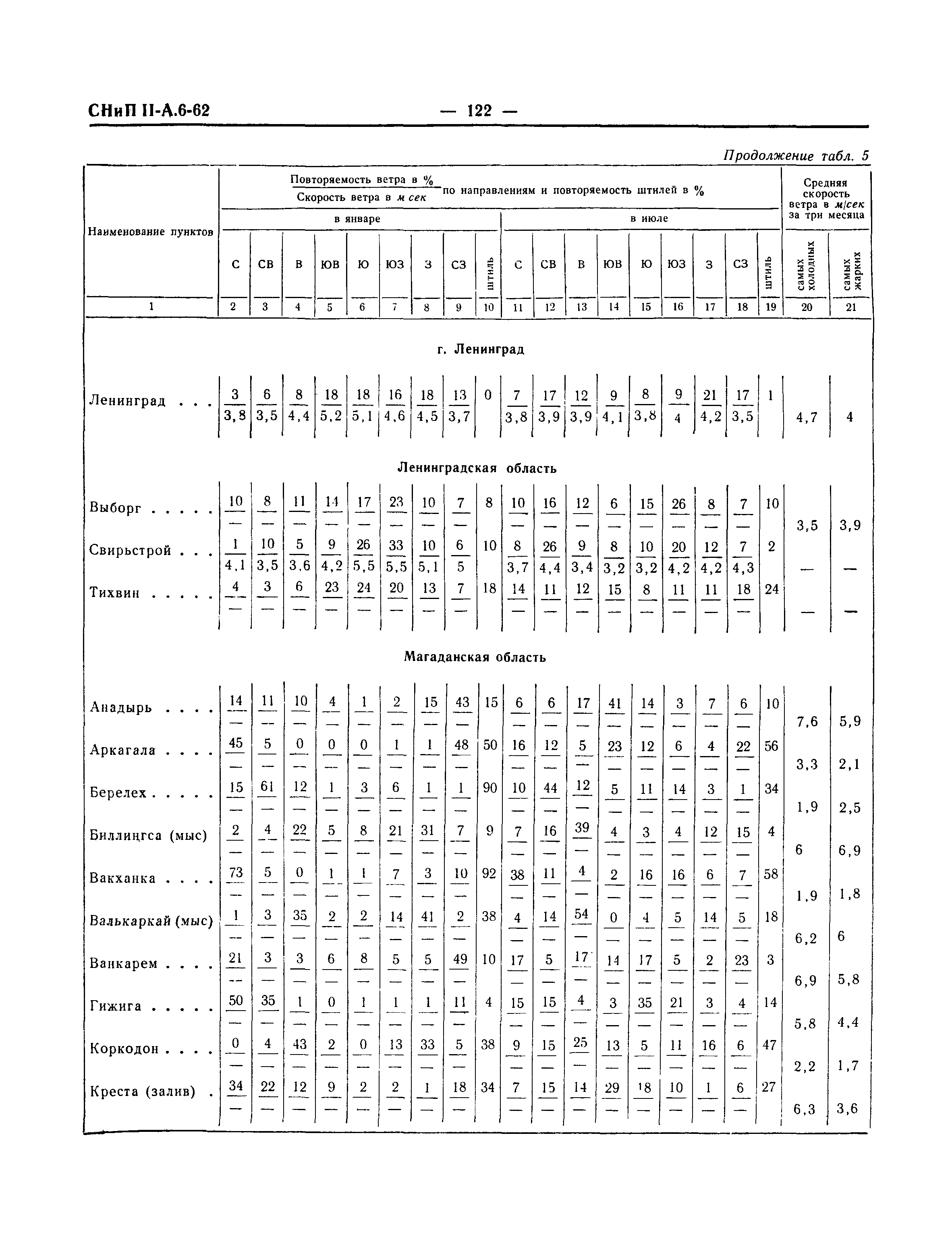 СНиП II-А.6-62