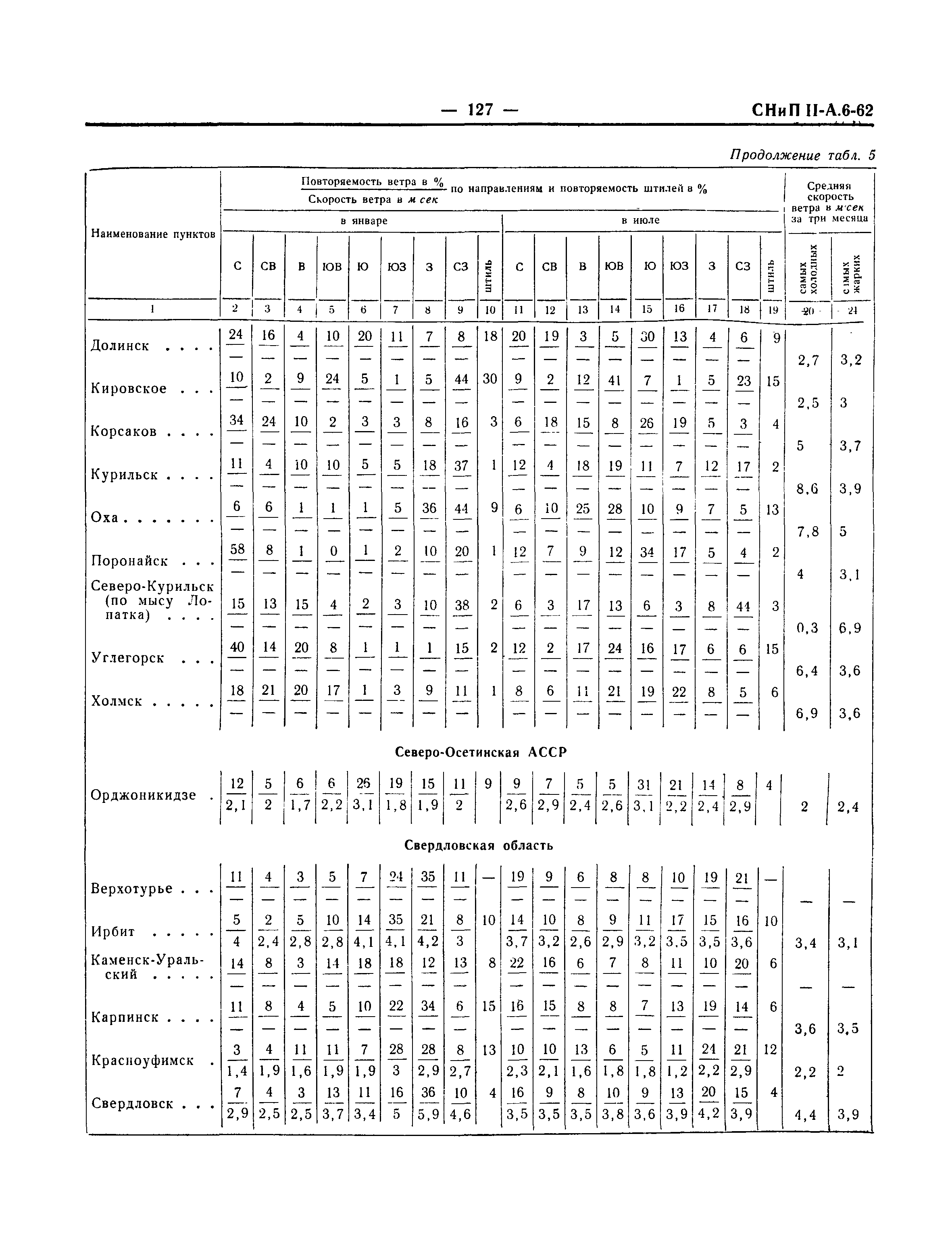 СНиП II-А.6-62