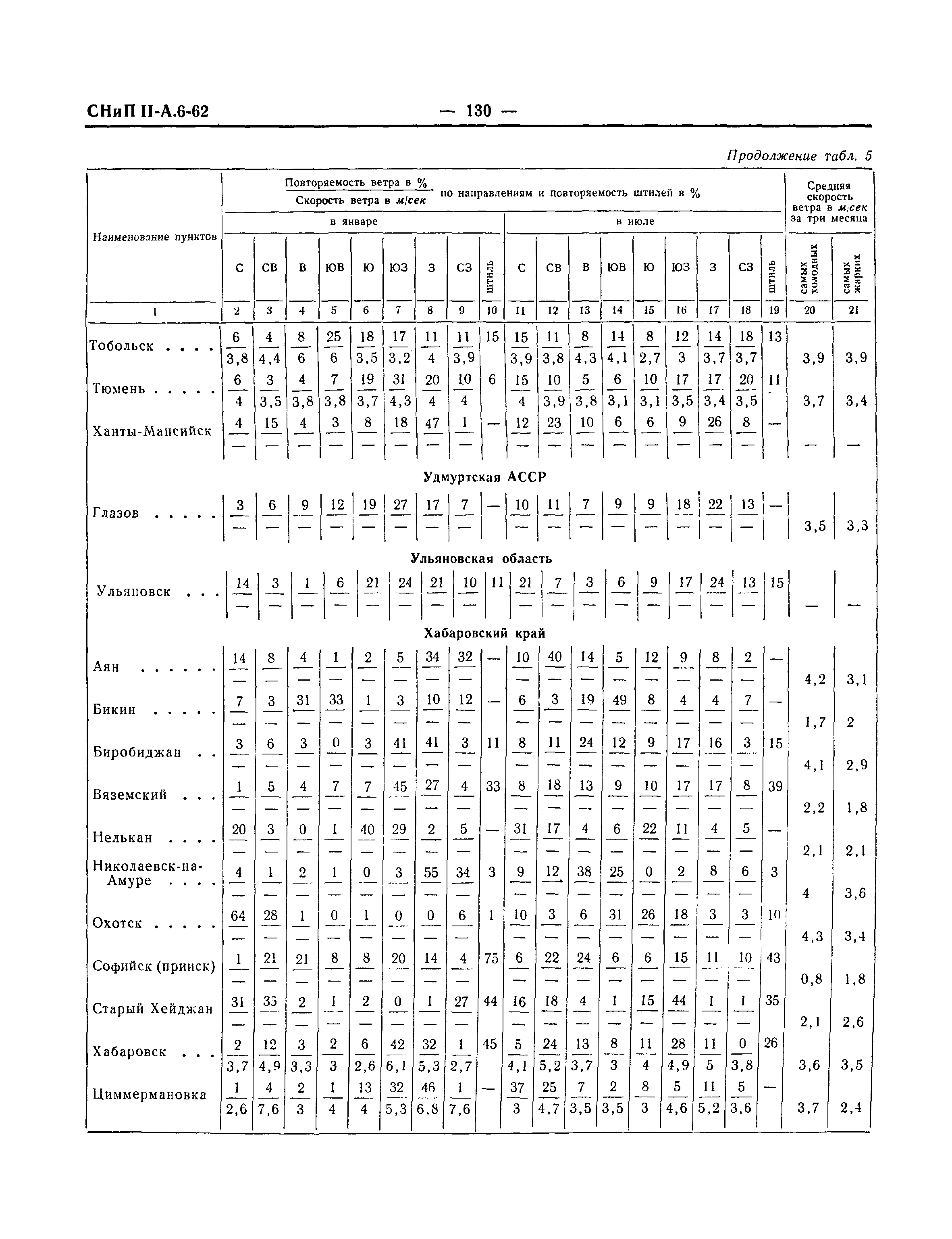 СНиП II-А.6-62