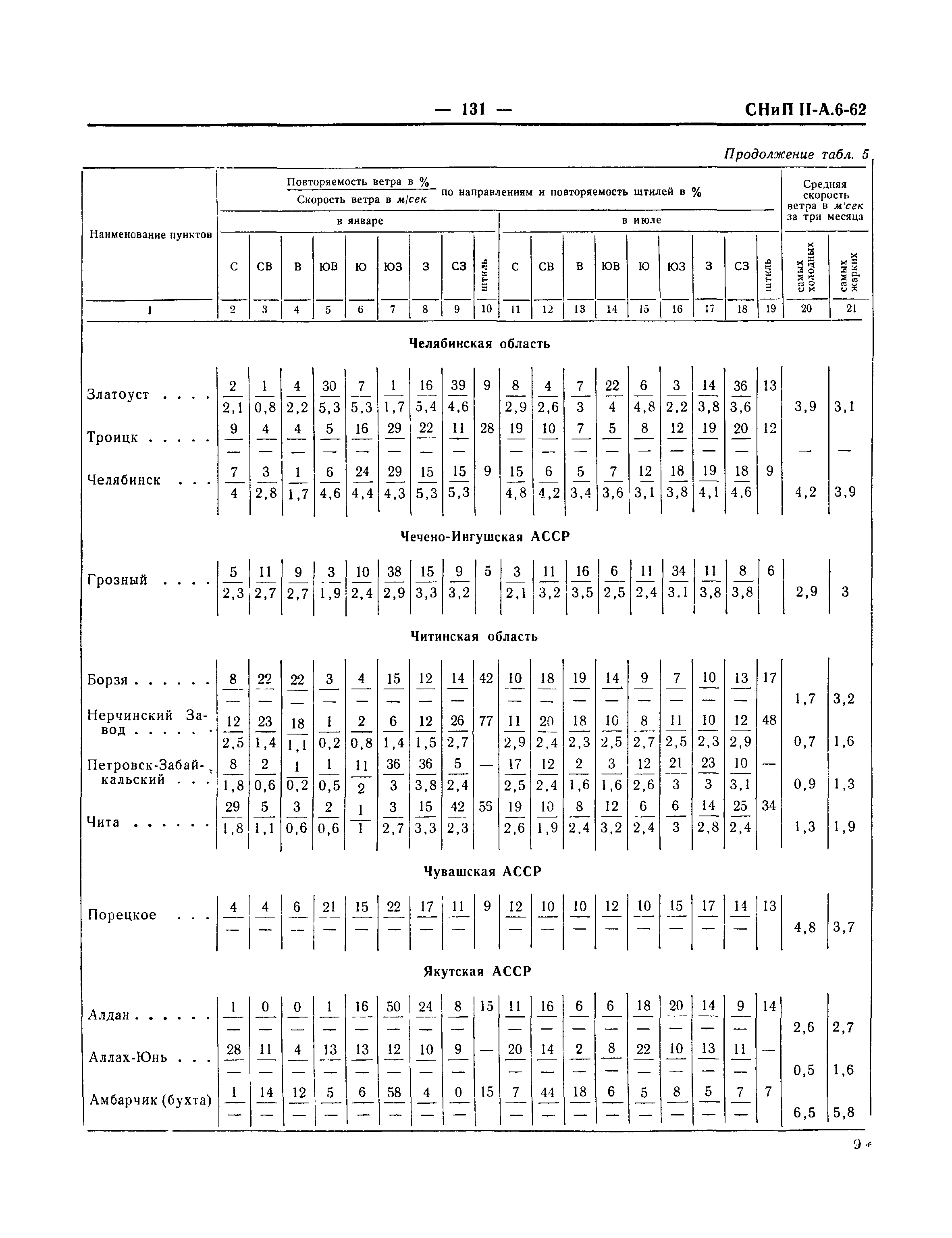 СНиП II-А.6-62