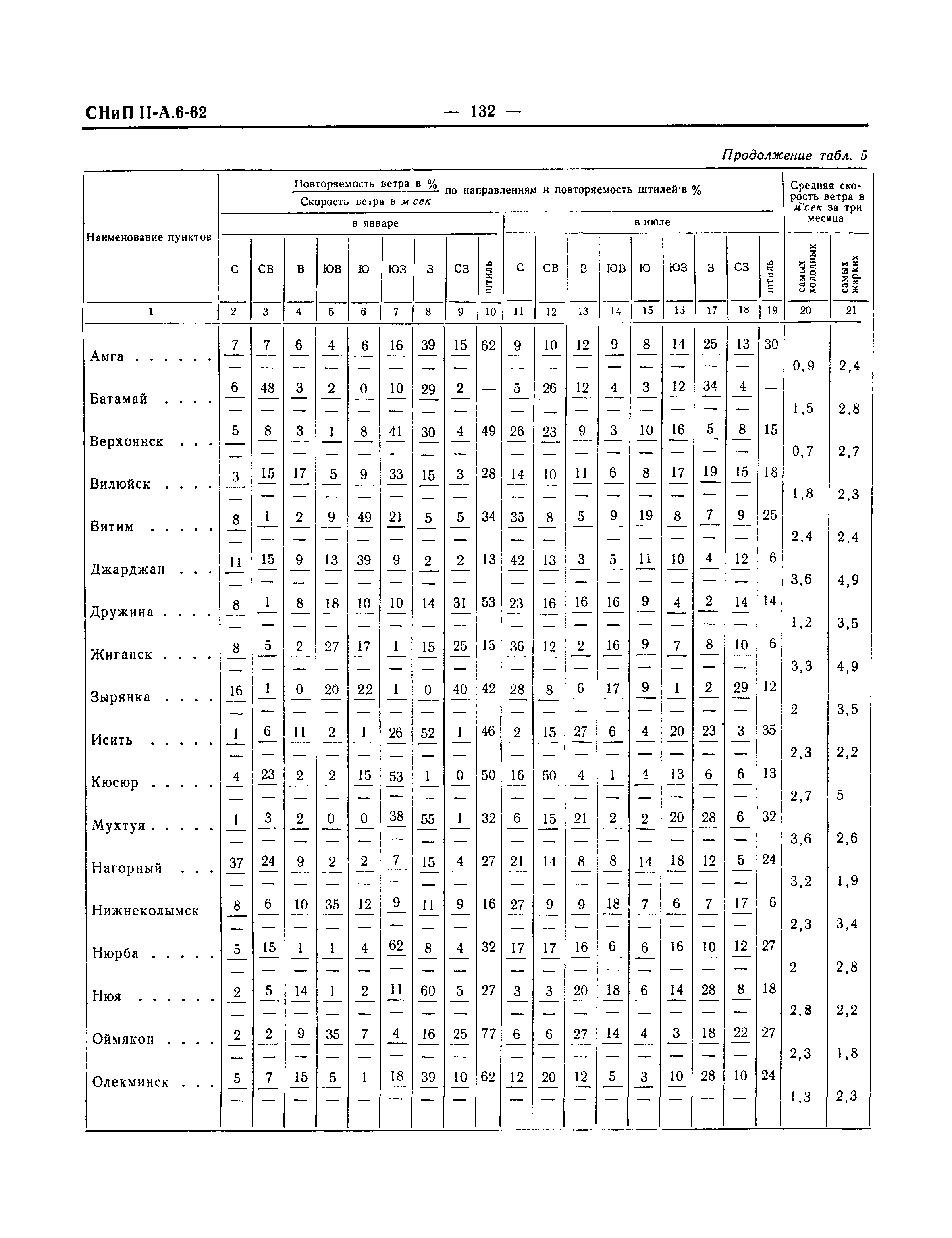 СНиП II-А.6-62