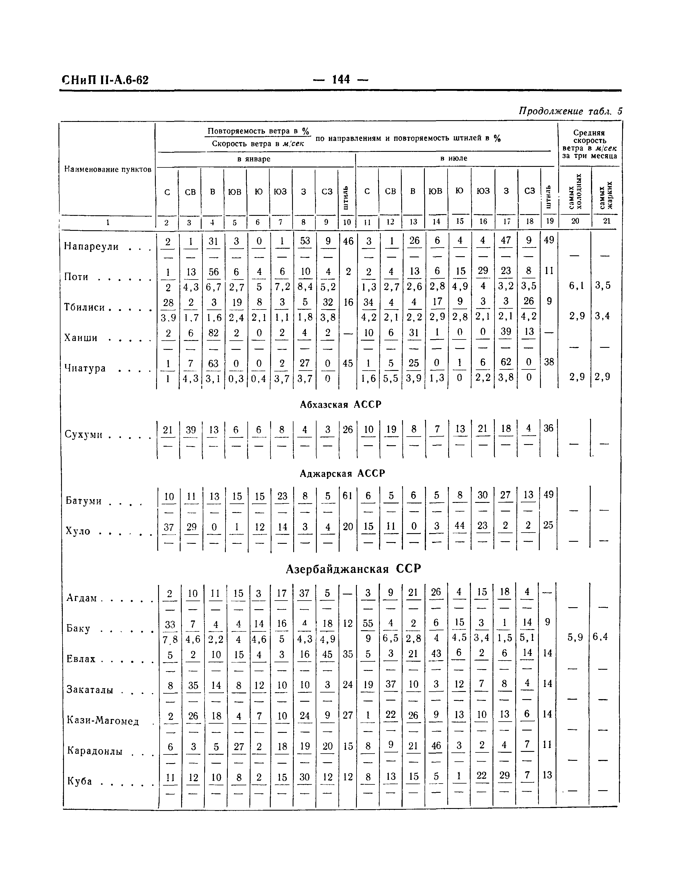 СНиП II-А.6-62