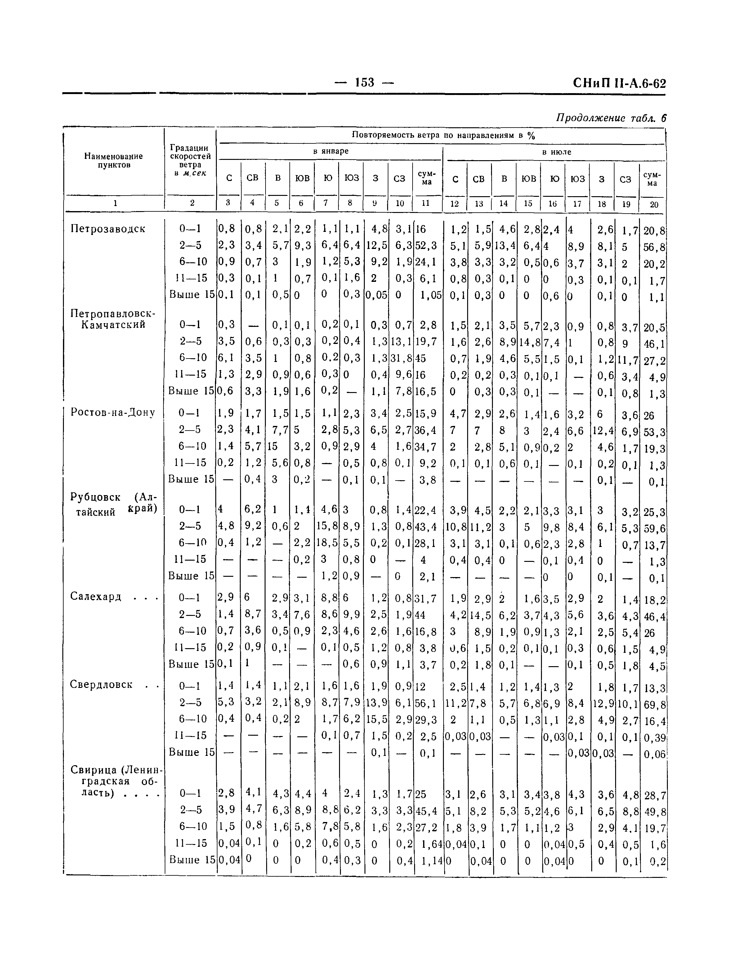 СНиП II-А.6-62