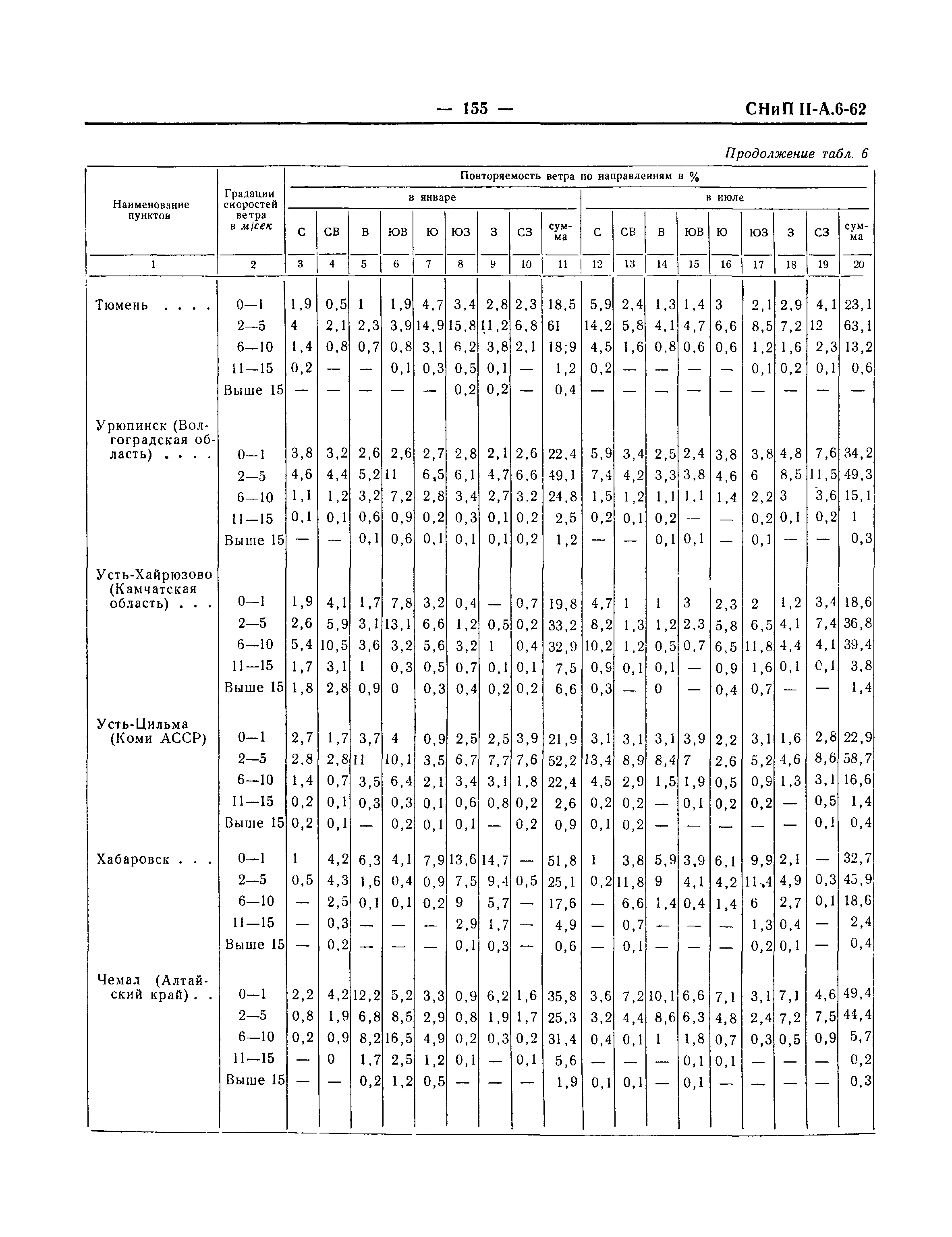 СНиП II-А.6-62