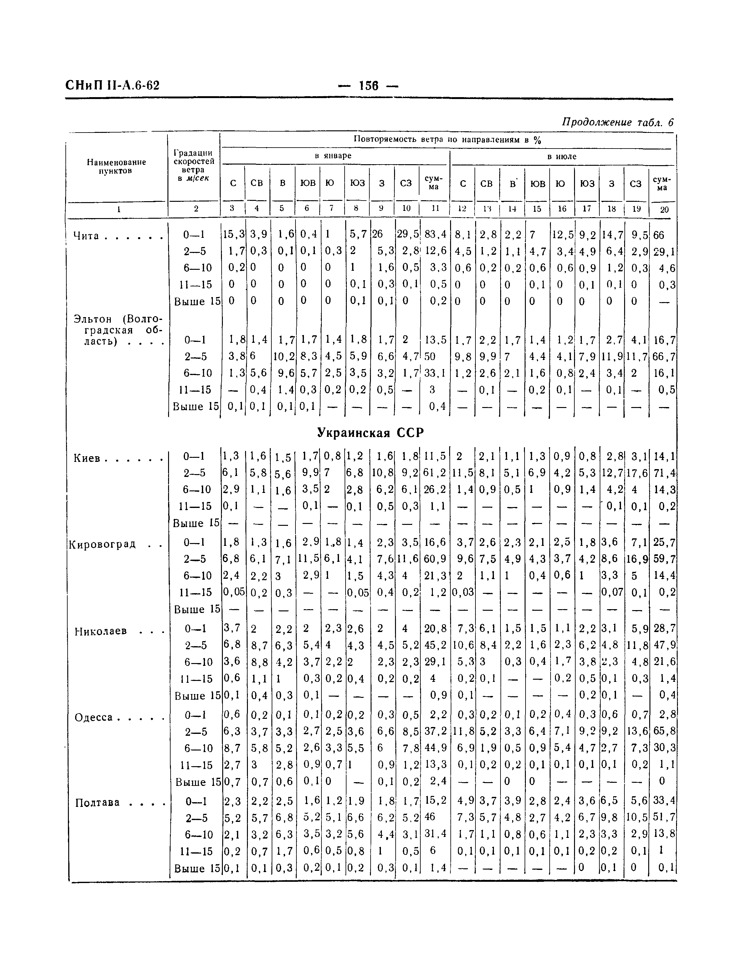 СНиП II-А.6-62