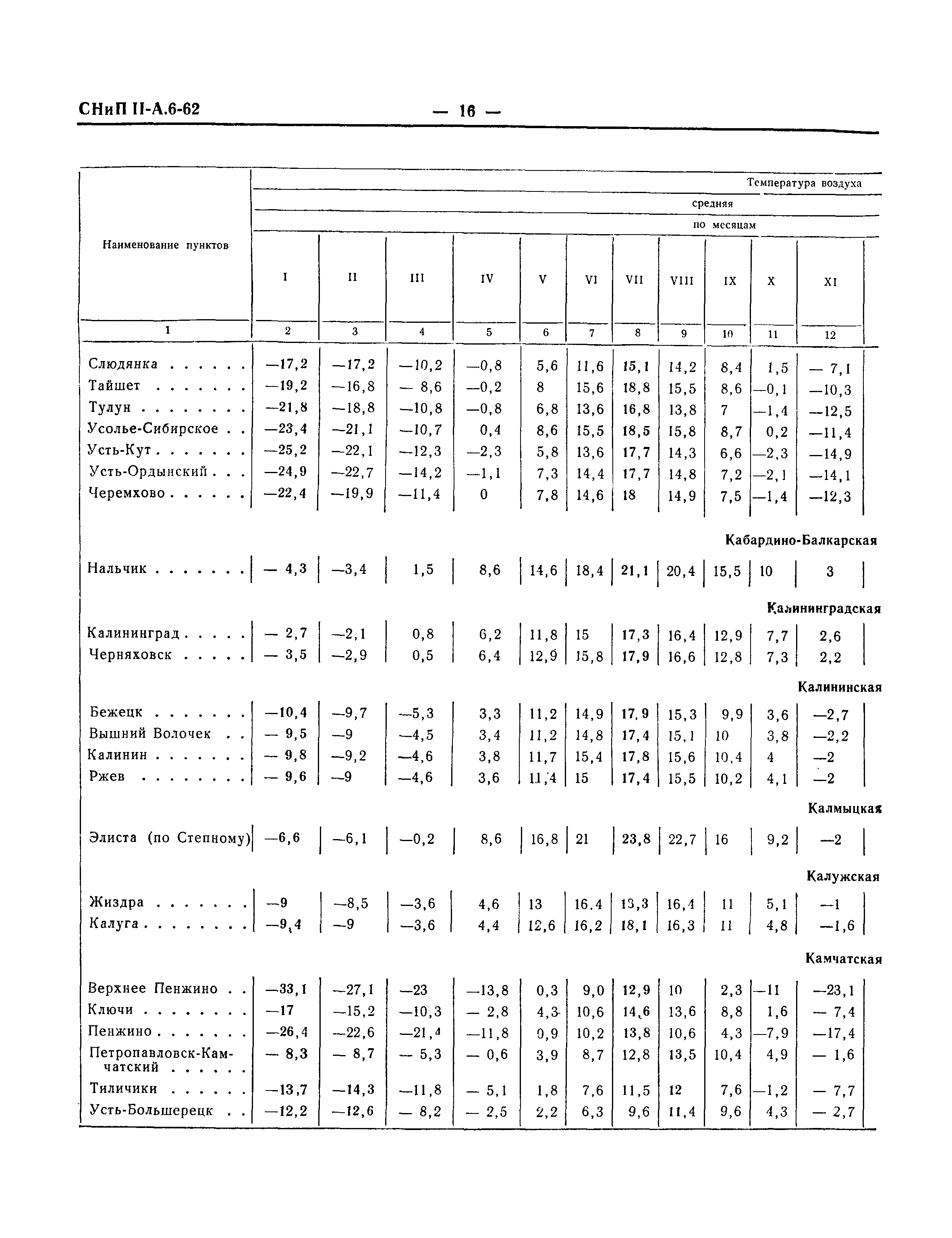 СНиП II-А.6-62