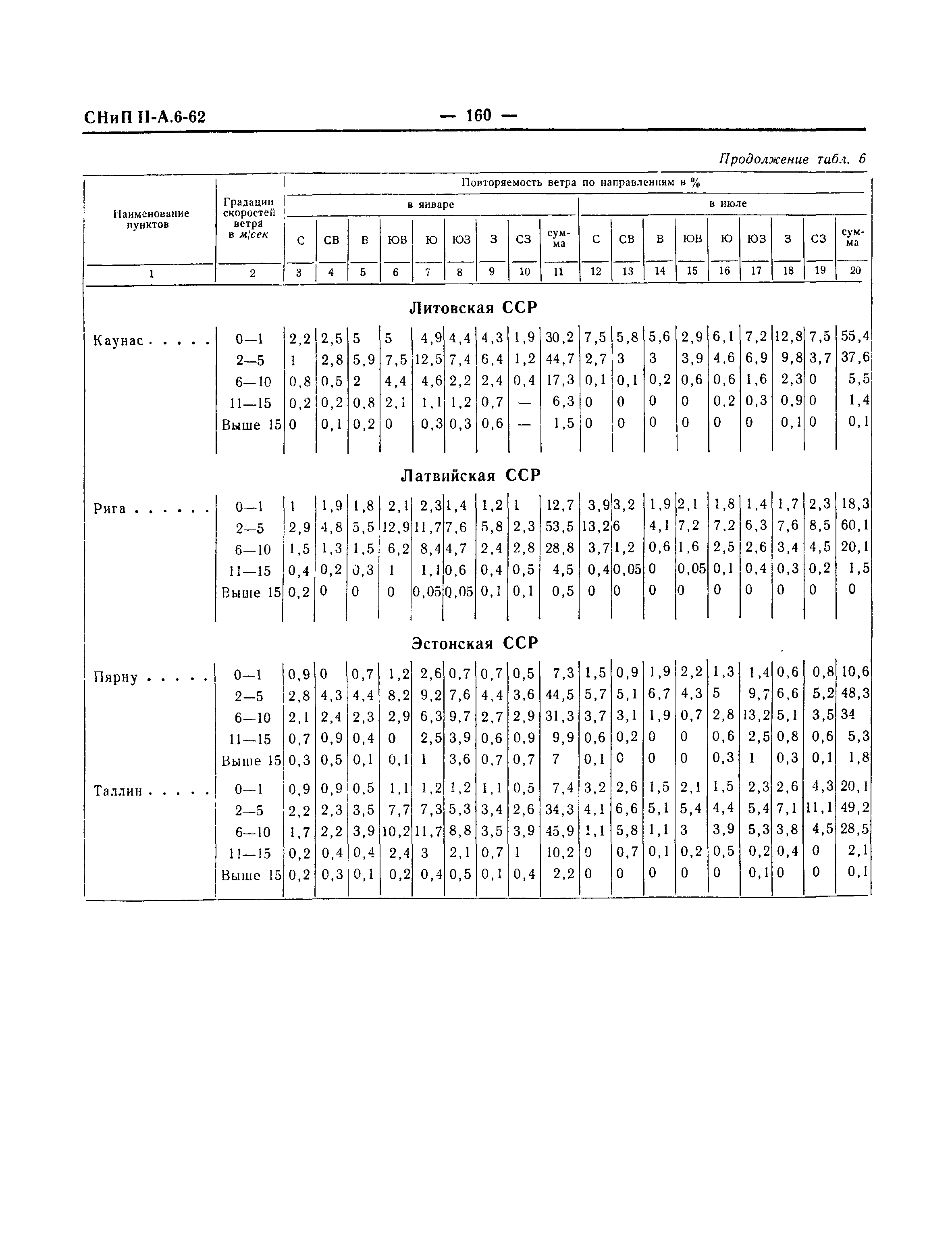 СНиП II-А.6-62