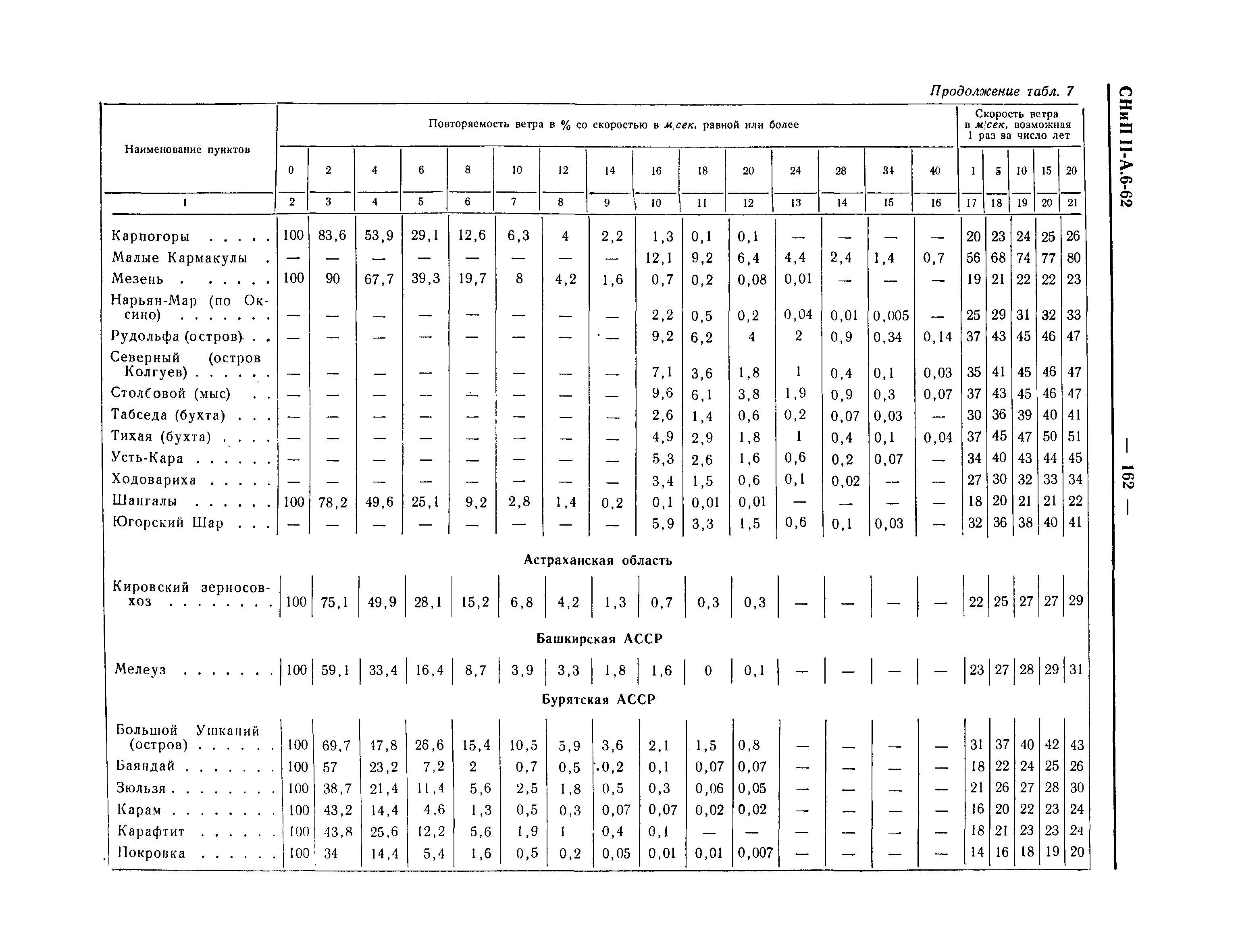 СНиП II-А.6-62