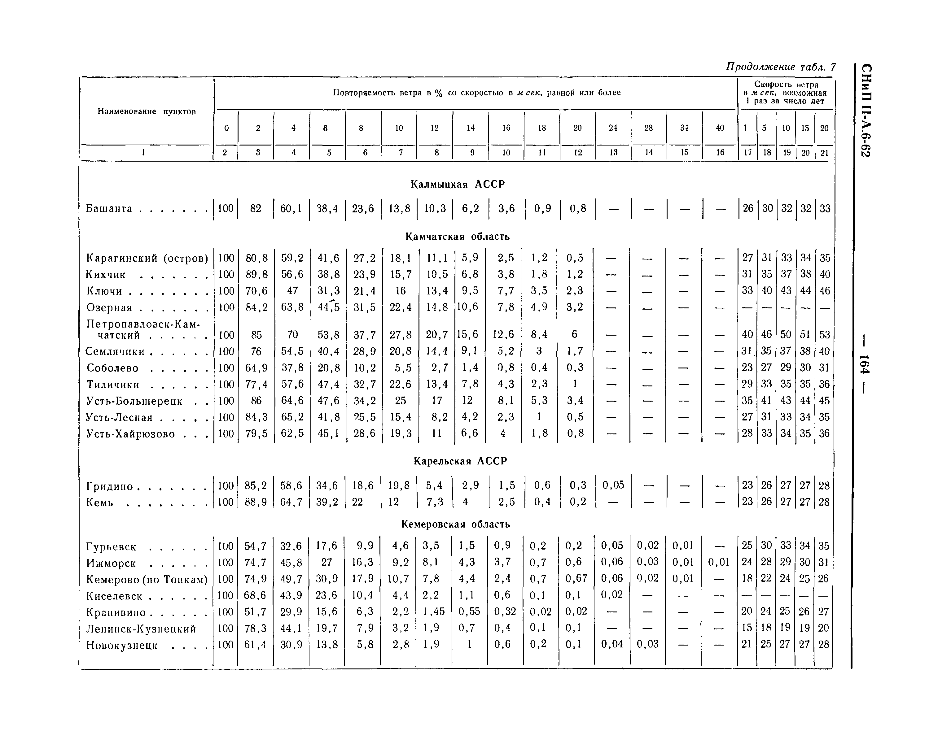 СНиП II-А.6-62