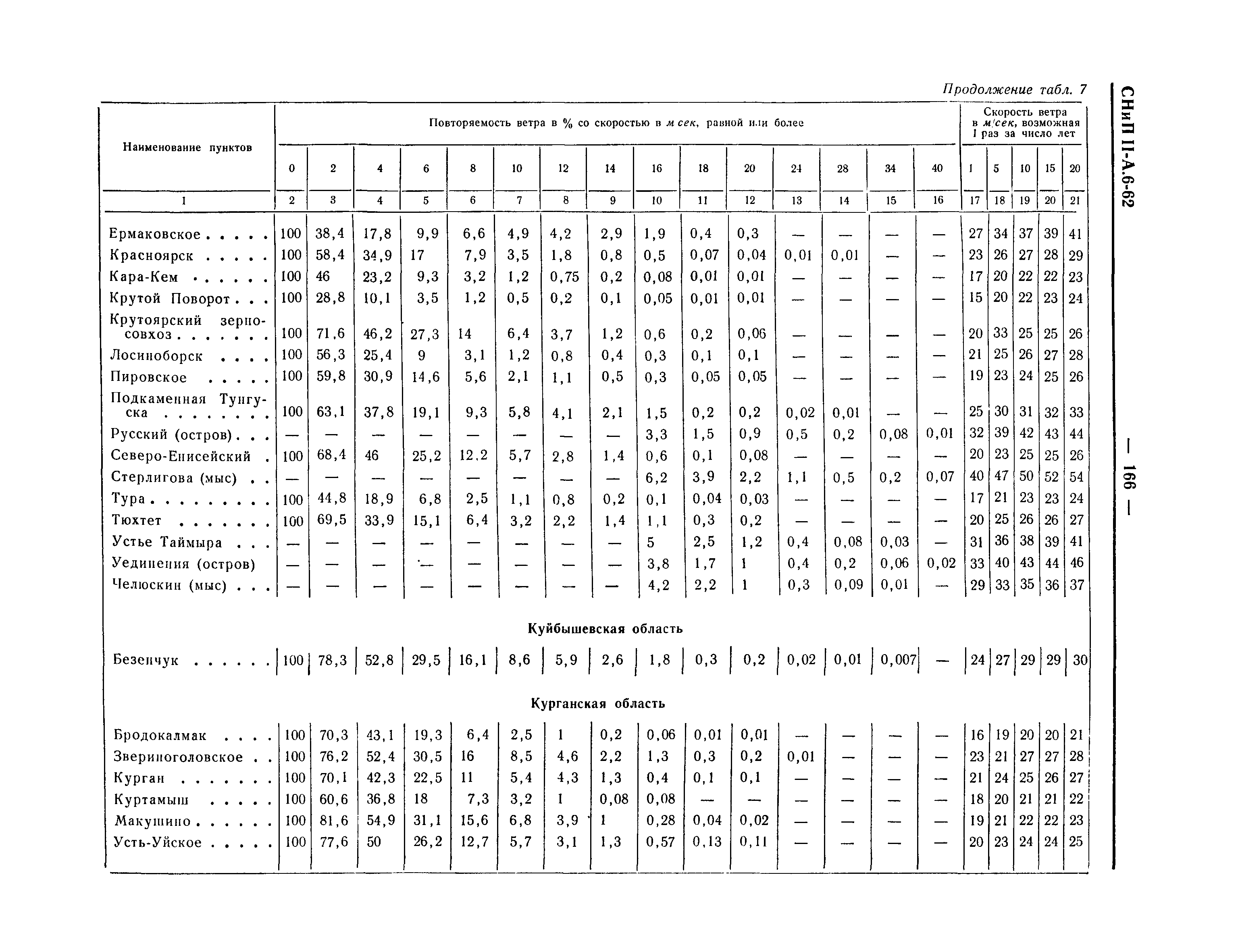 СНиП II-А.6-62