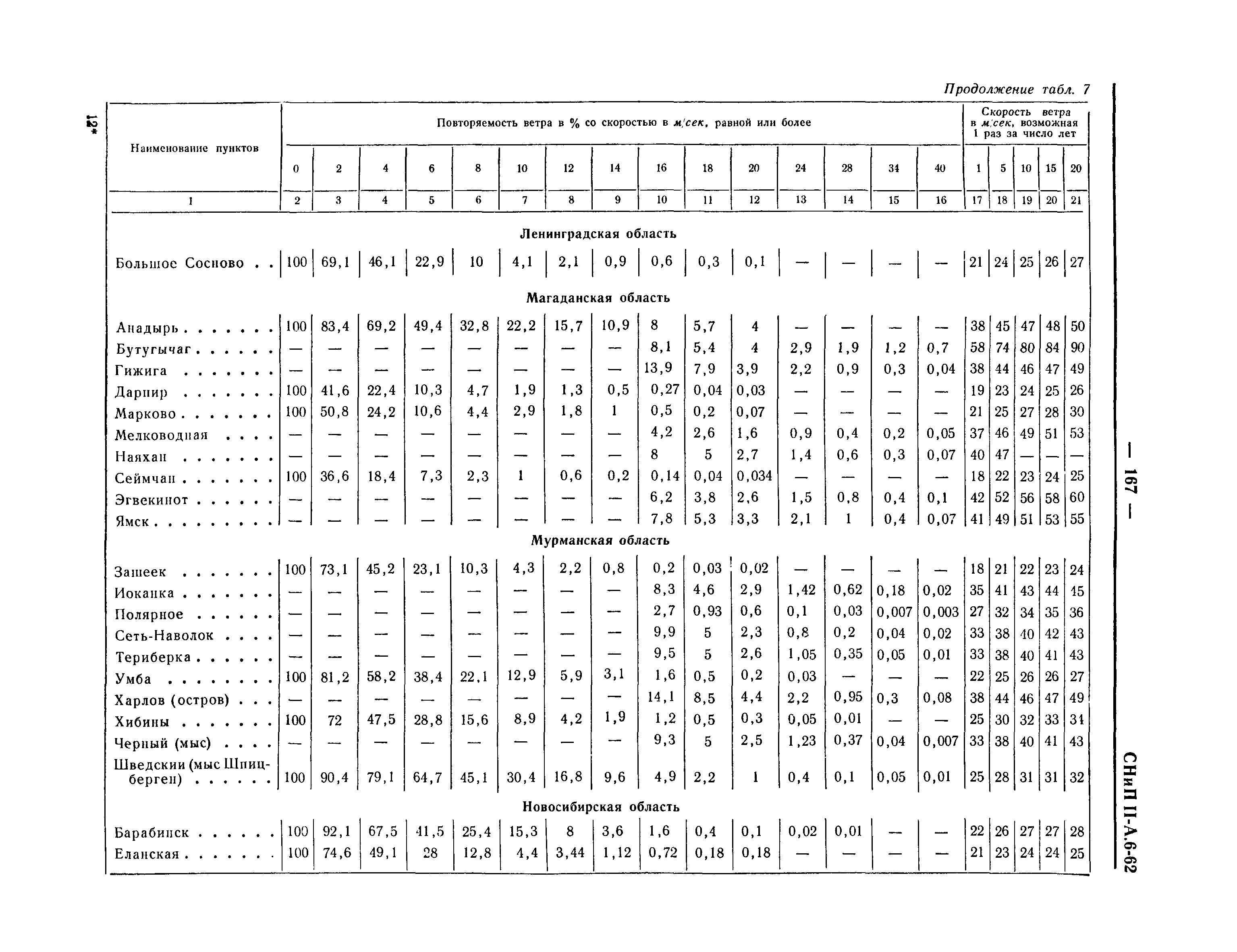 СНиП II-А.6-62