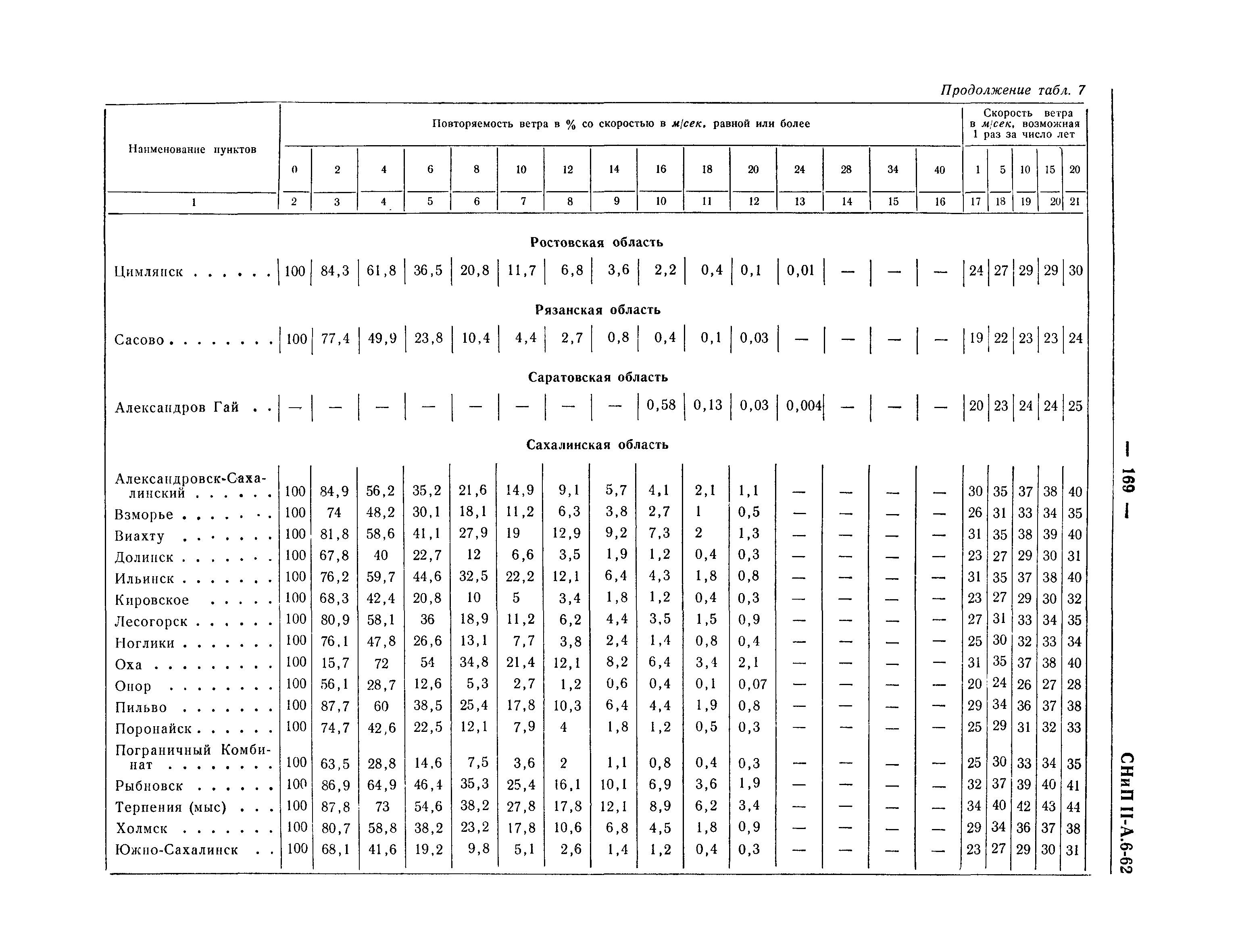 СНиП II-А.6-62