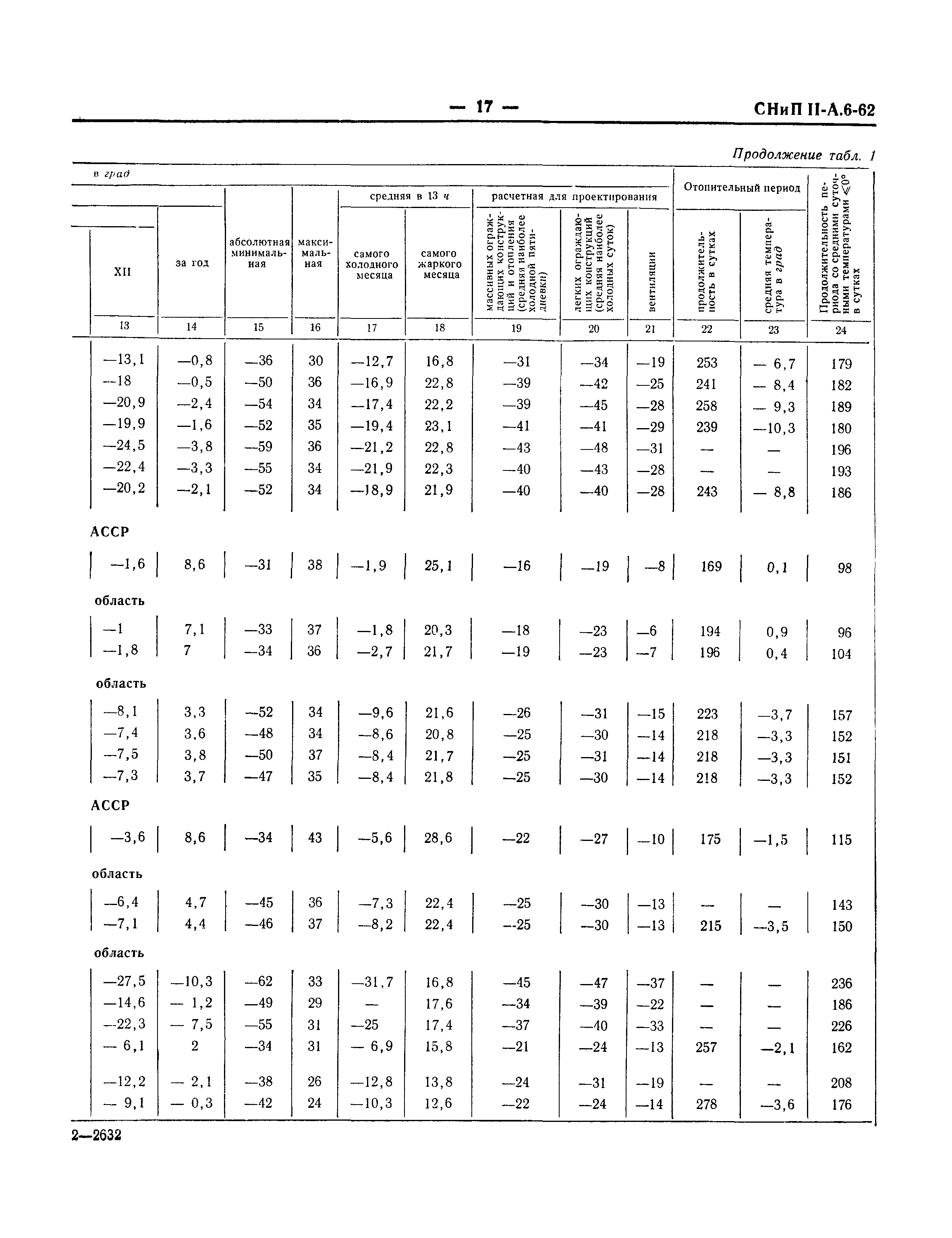 СНиП II-А.6-62