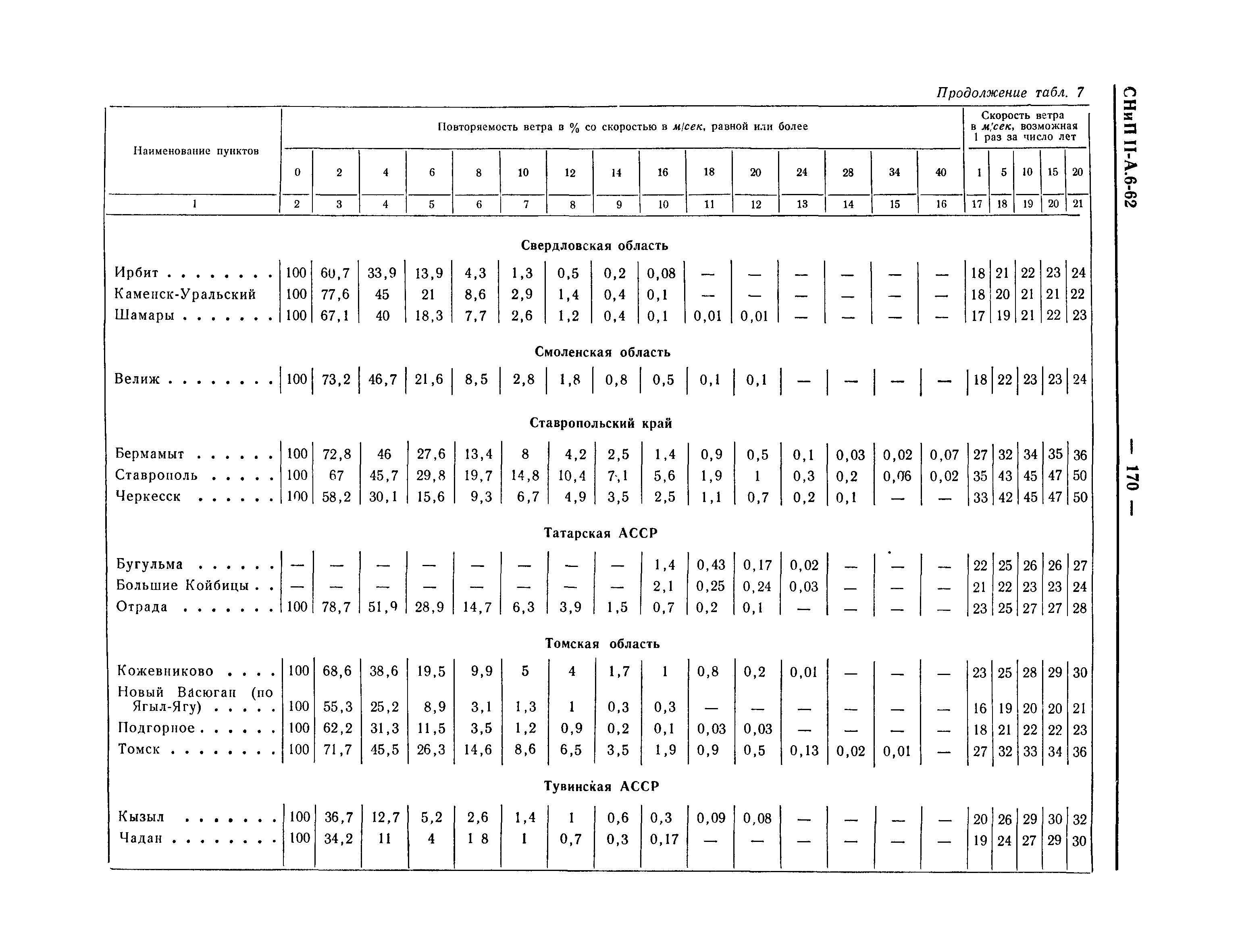 СНиП II-А.6-62