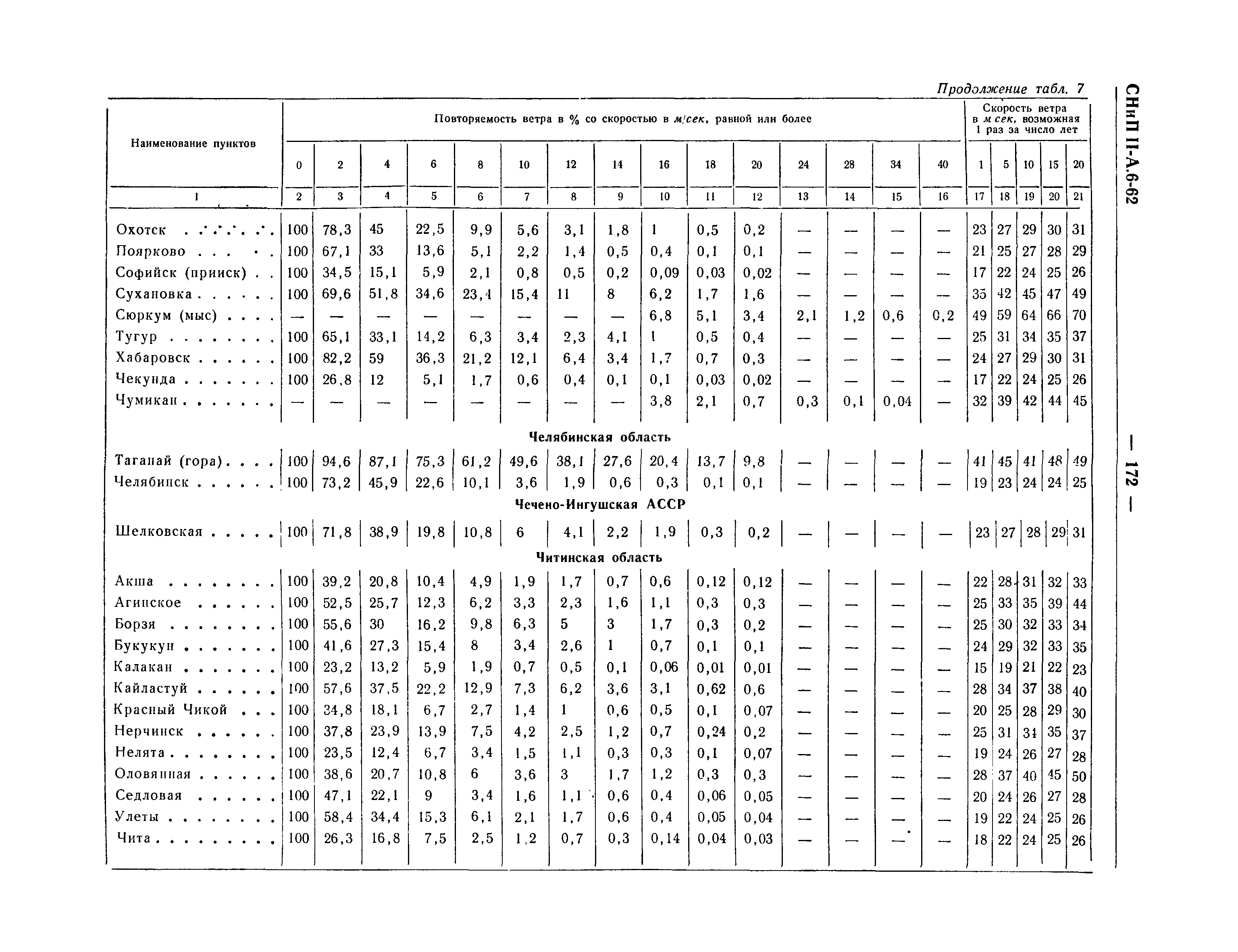 СНиП II-А.6-62