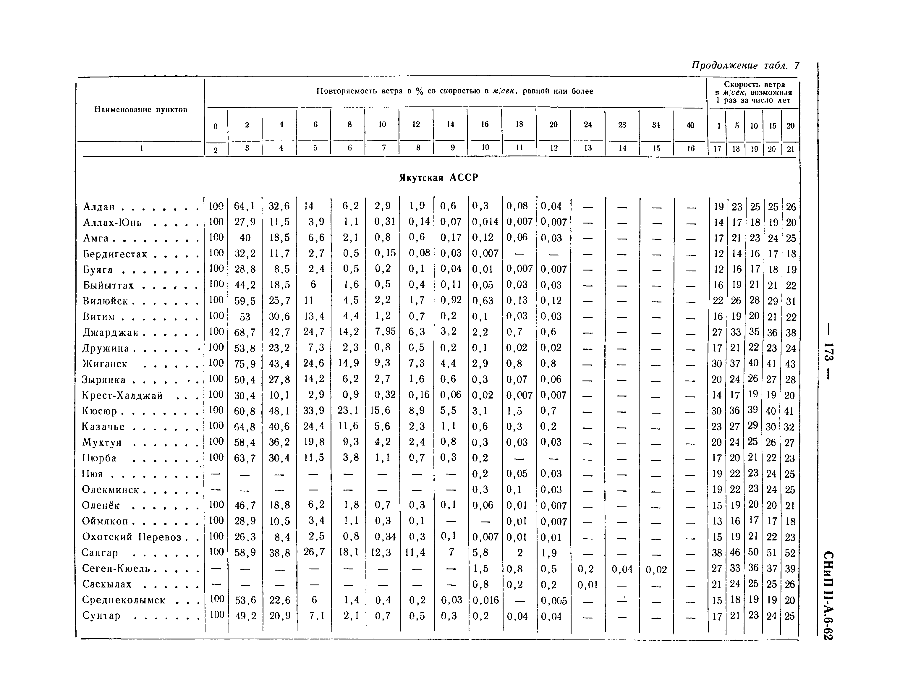 СНиП II-А.6-62