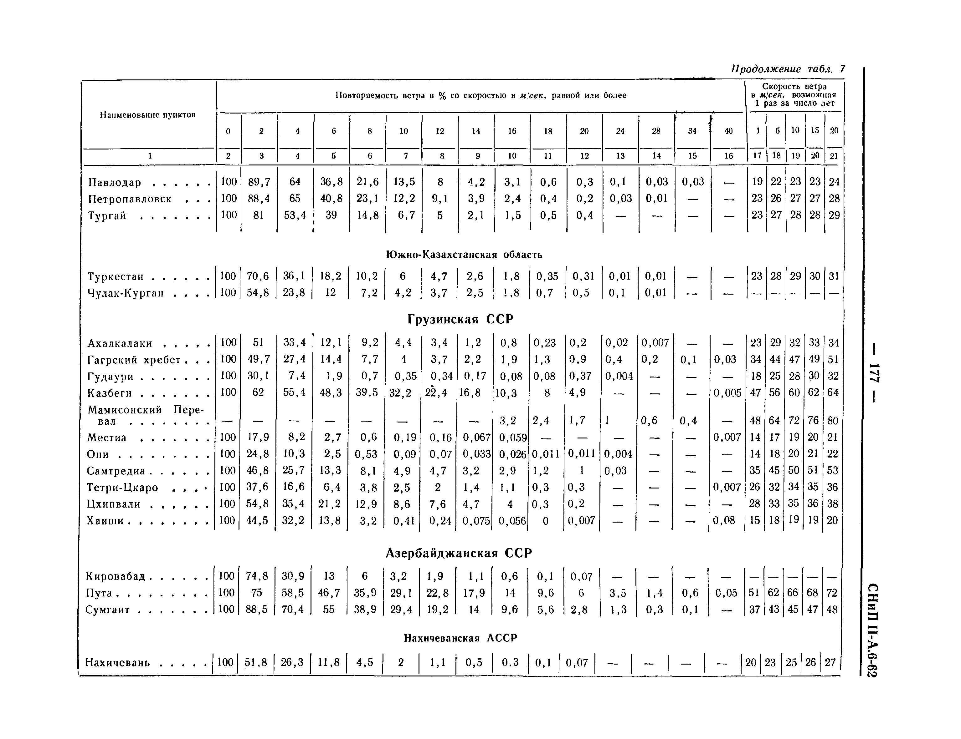 СНиП II-А.6-62