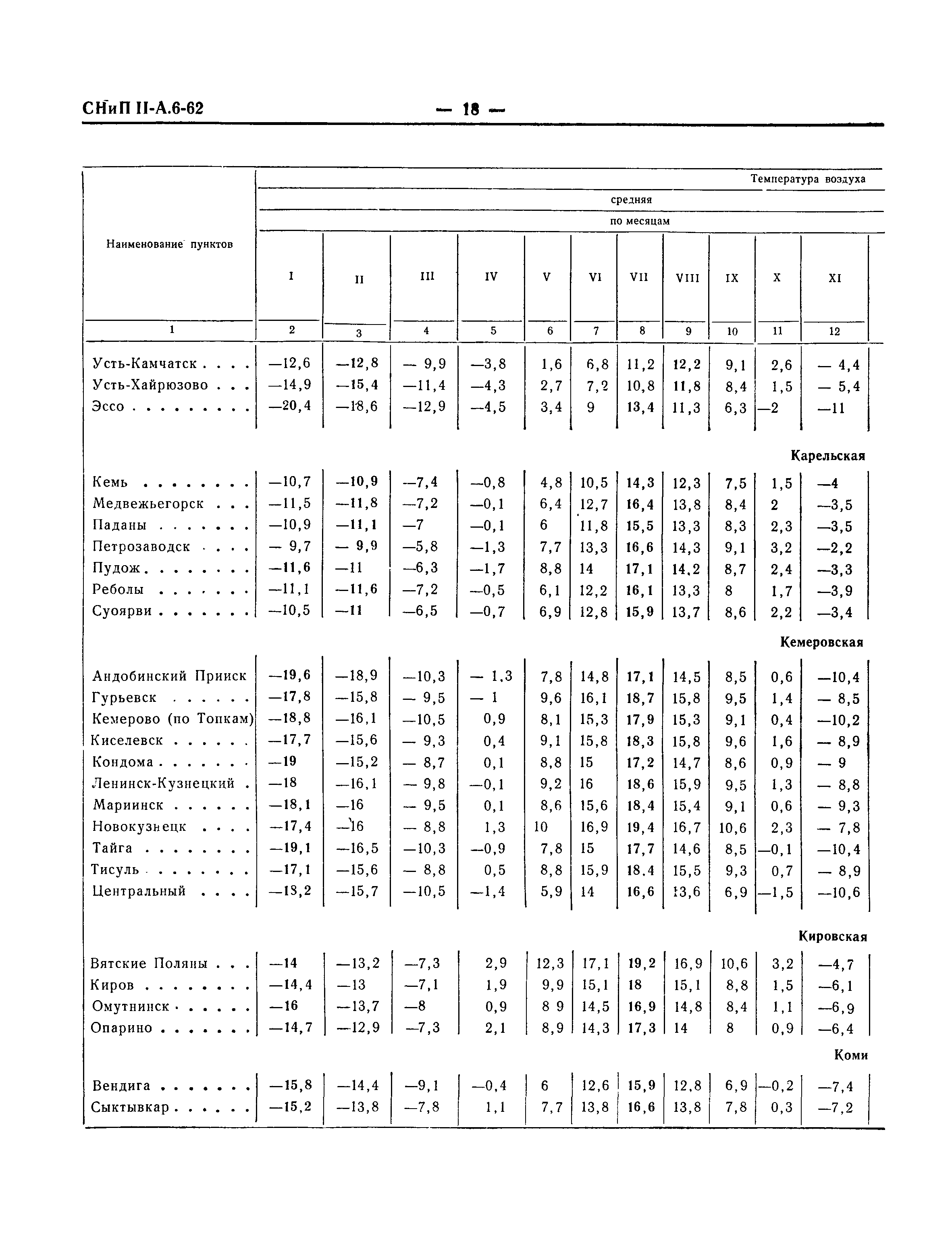 СНиП II-А.6-62