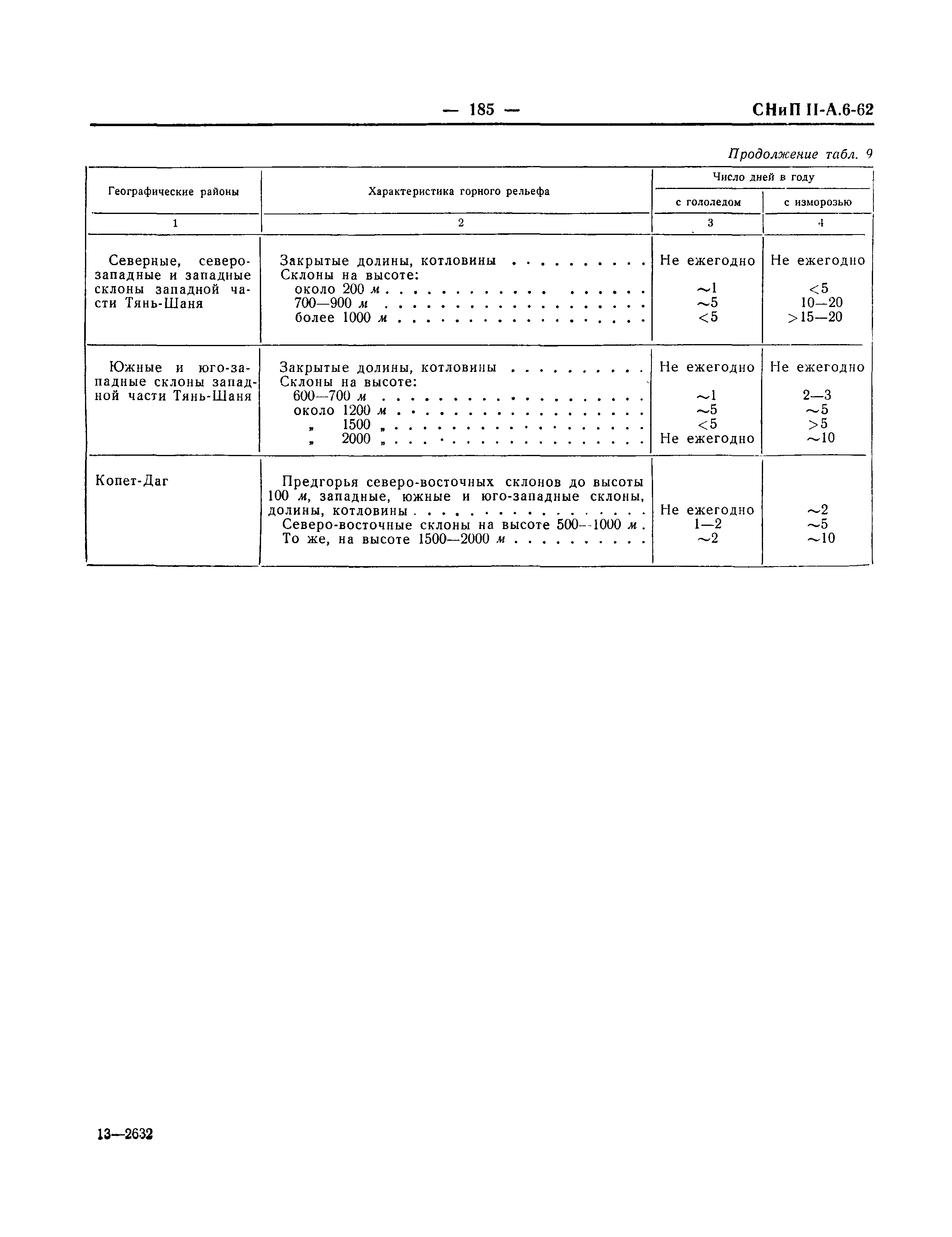 СНиП II-А.6-62