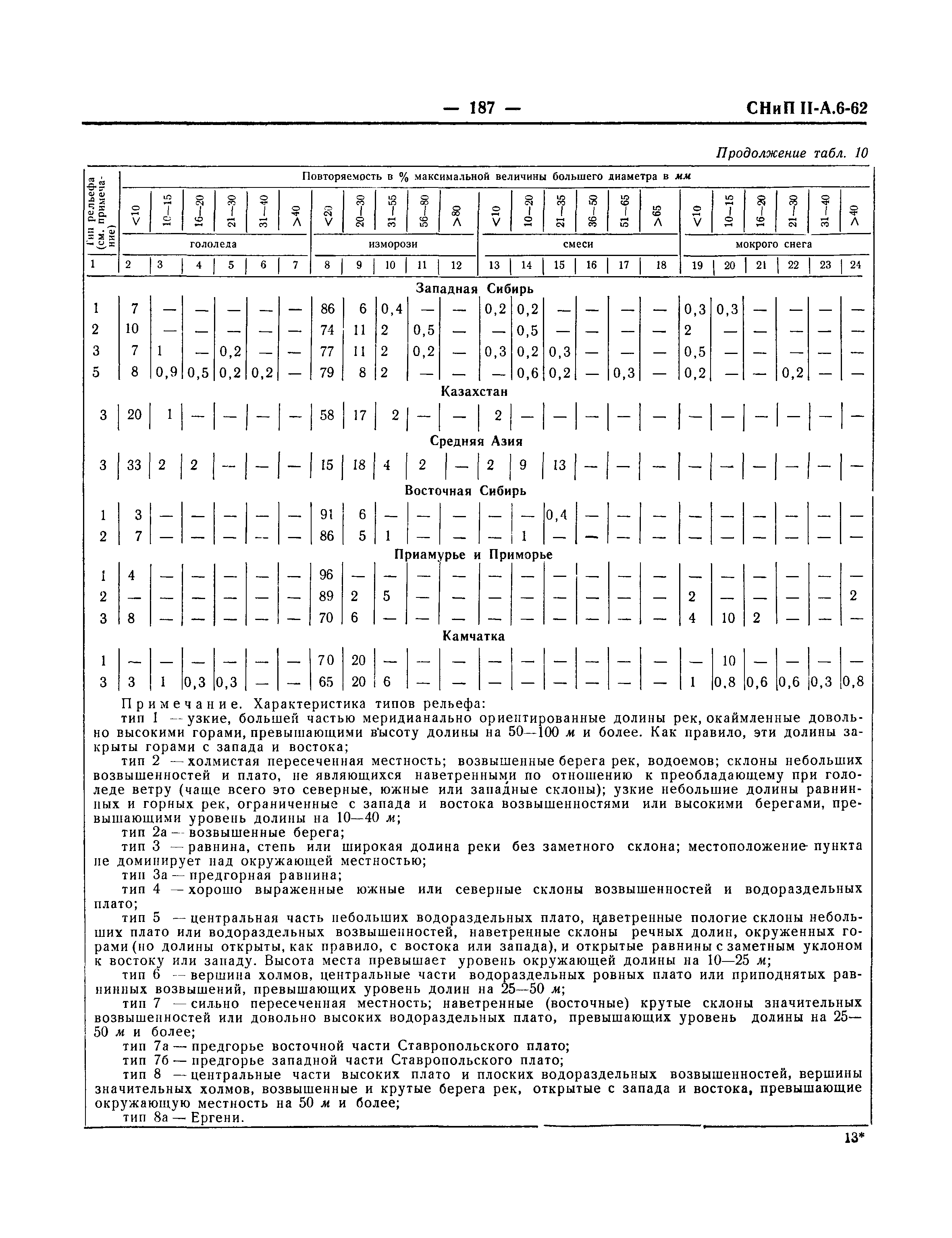 СНиП II-А.6-62