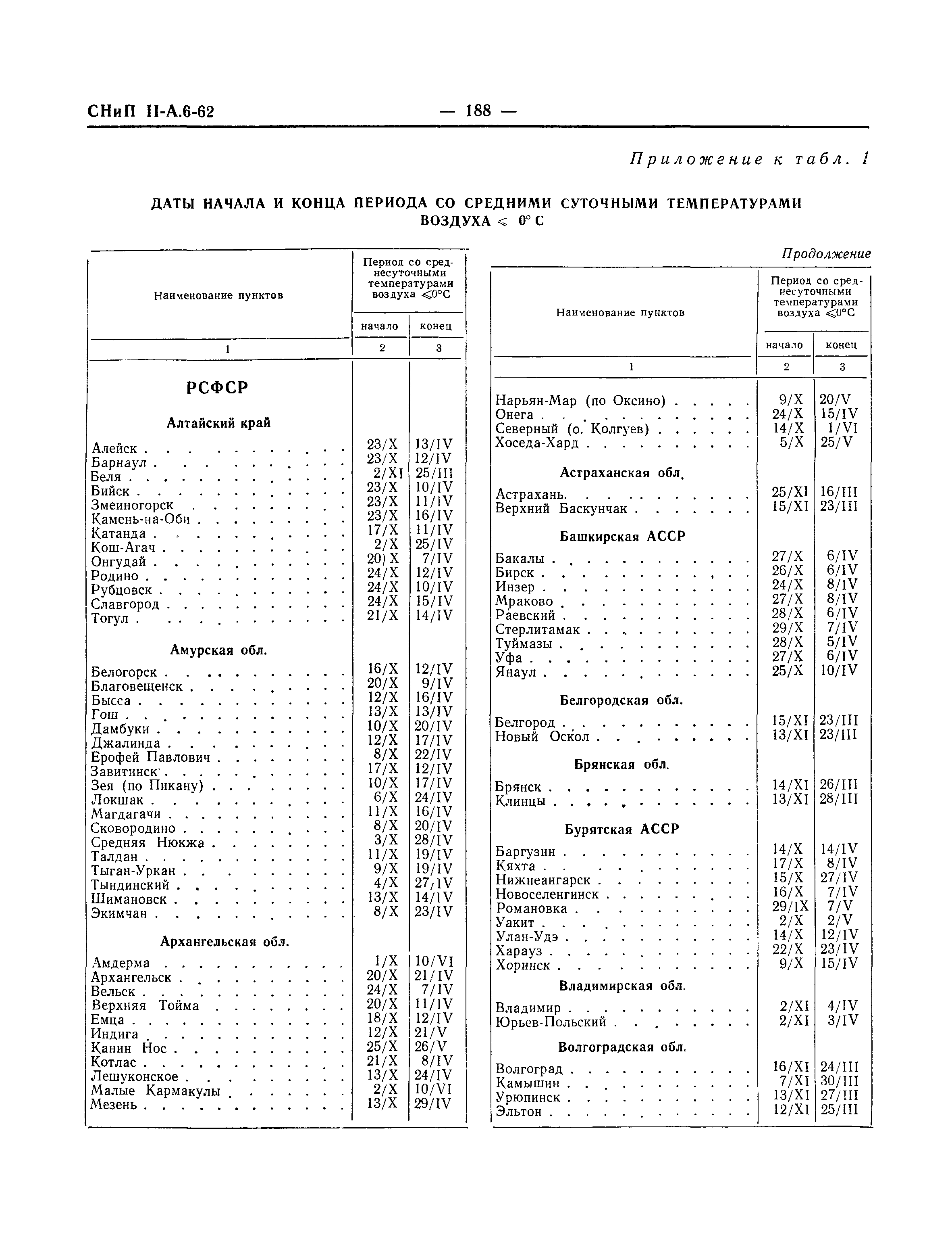 СНиП II-А.6-62