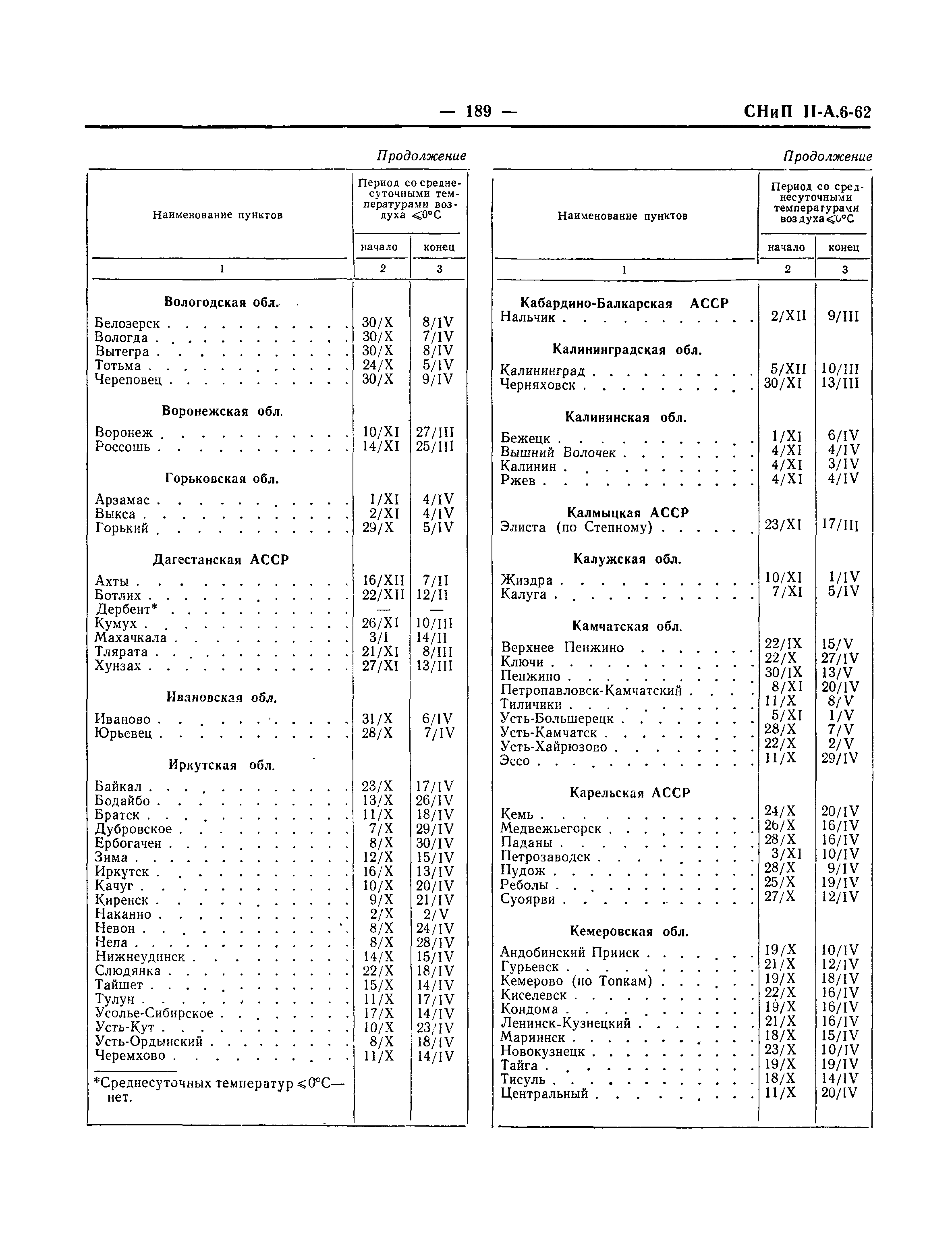 СНиП II-А.6-62