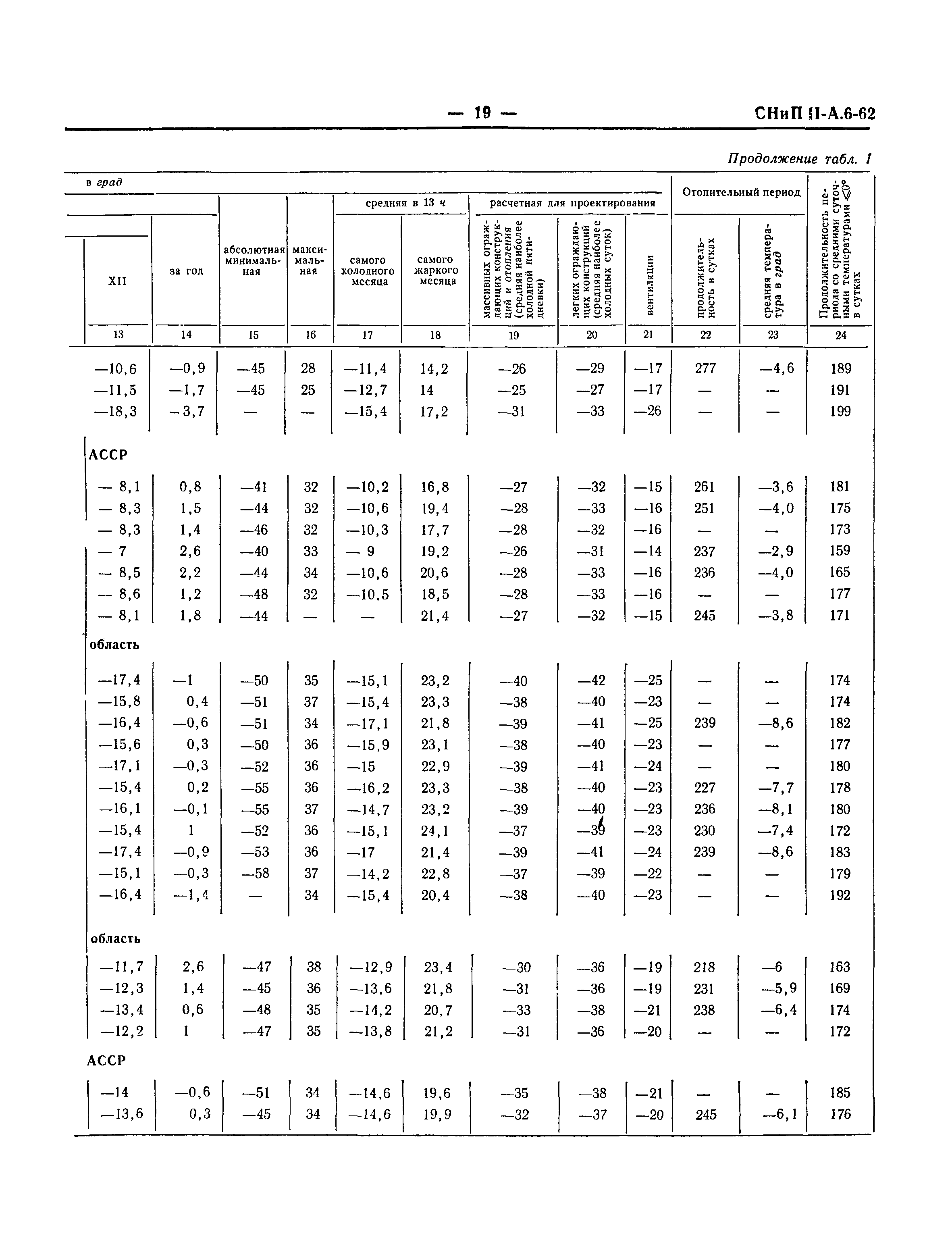 СНиП II-А.6-62