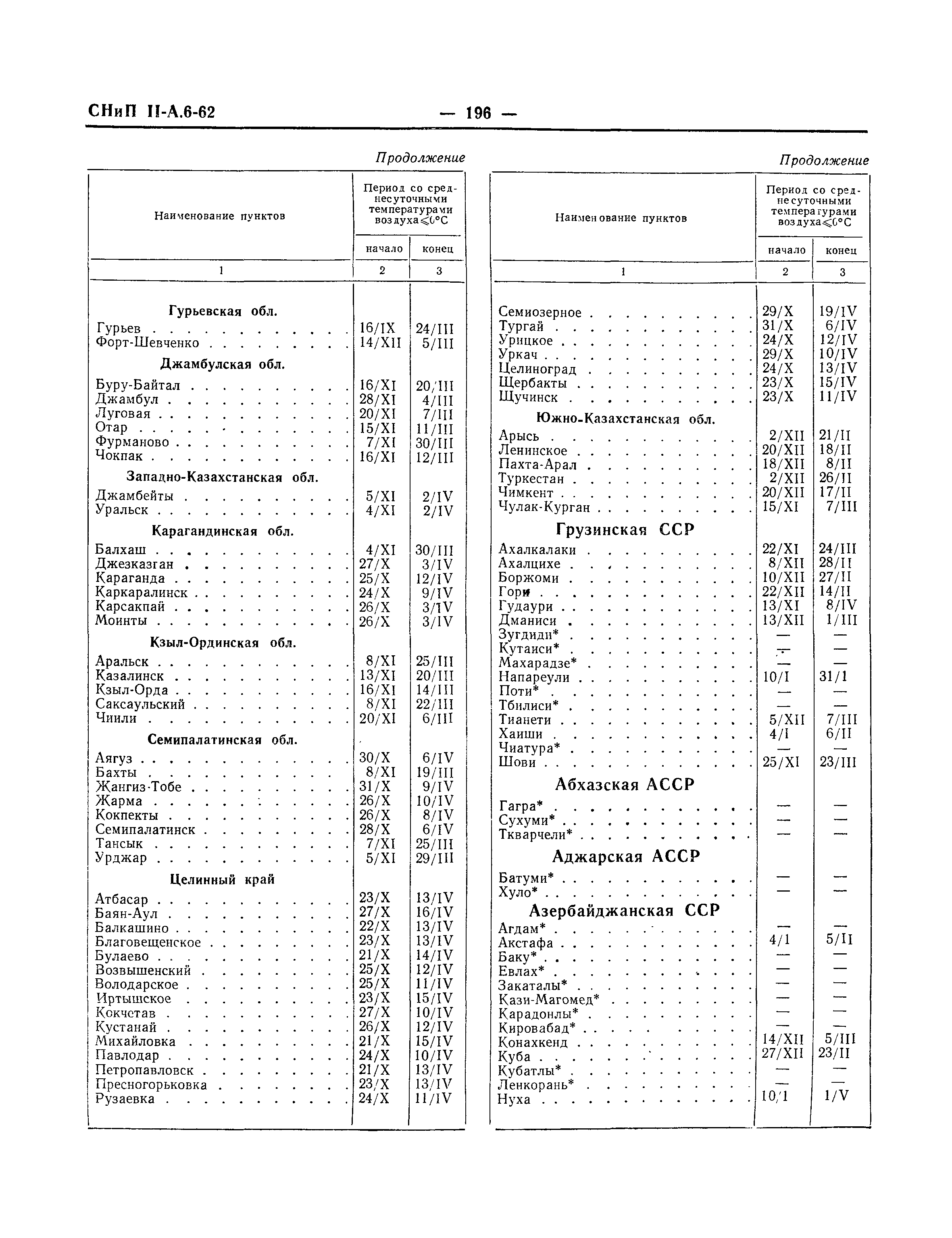 СНиП II-А.6-62