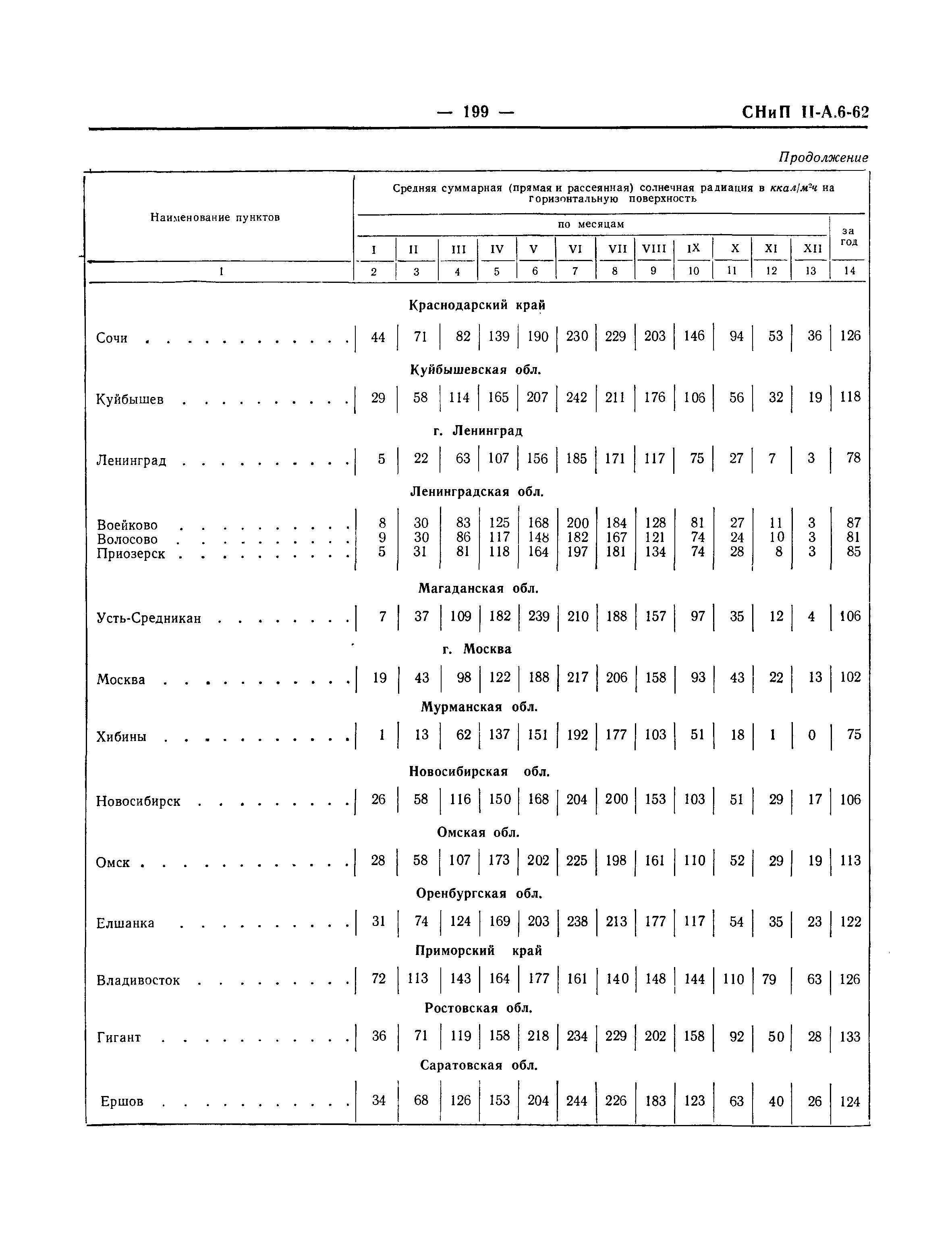 СНиП II-А.6-62