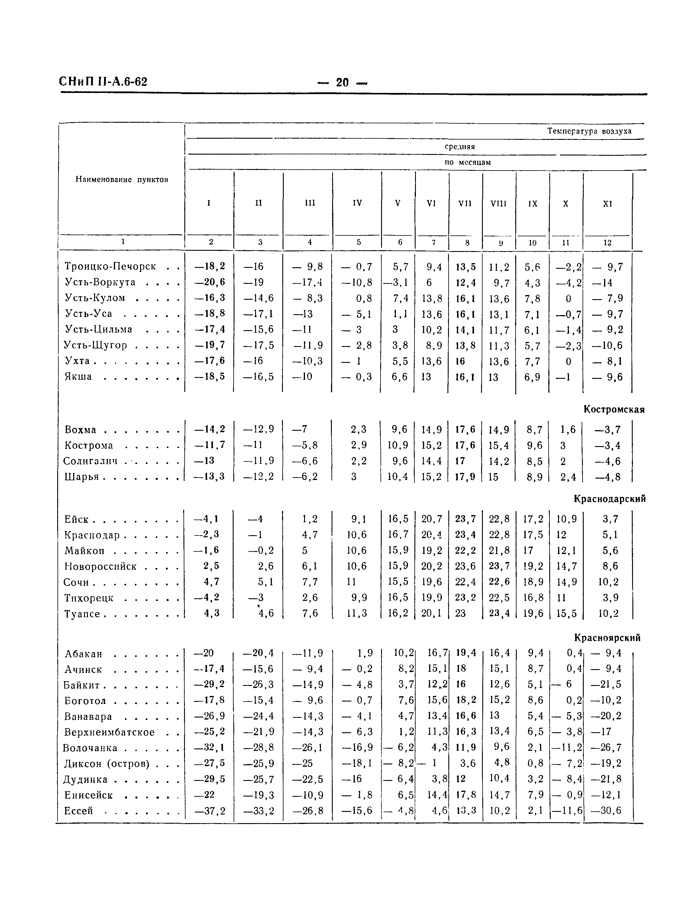 СНиП II-А.6-62