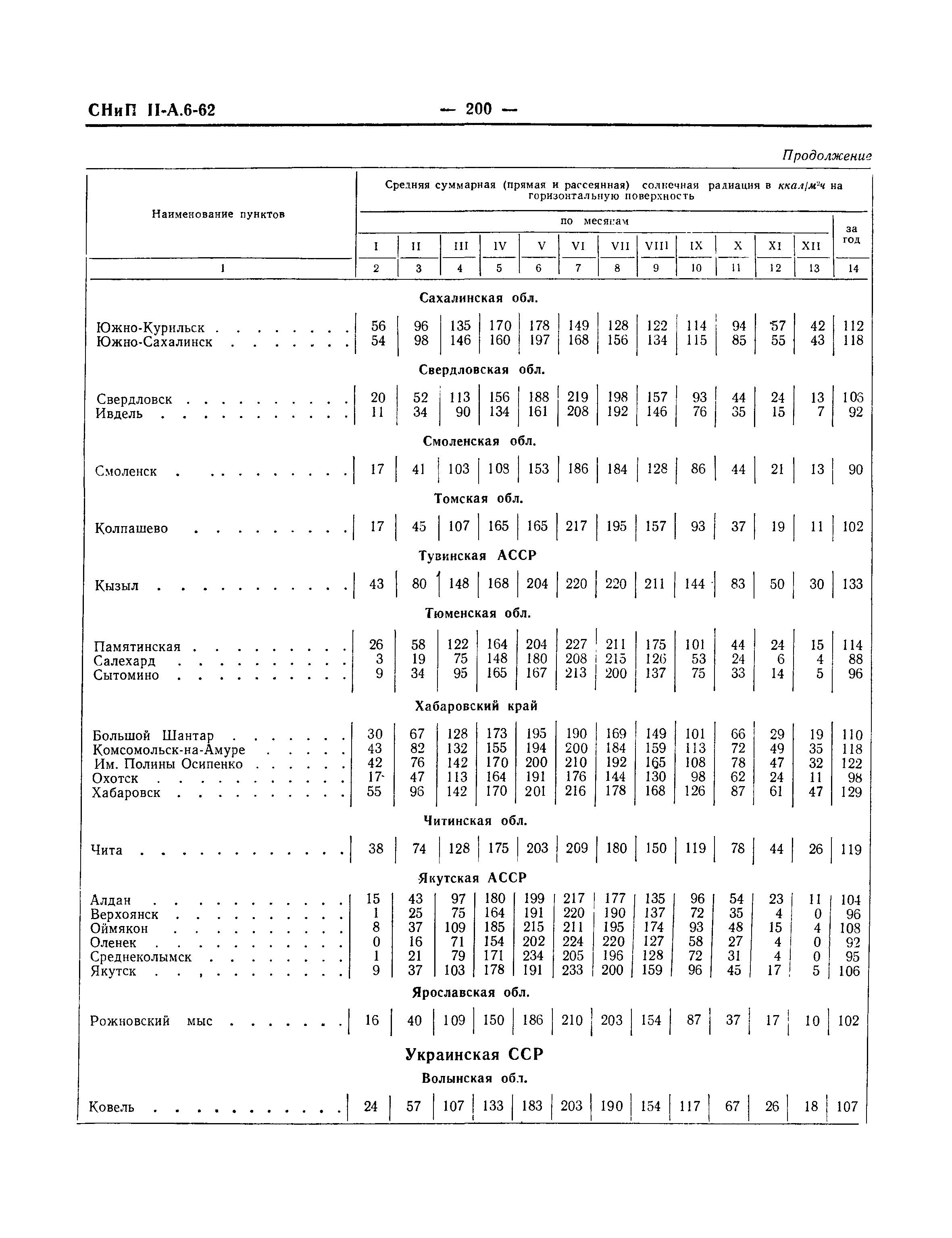 СНиП II-А.6-62