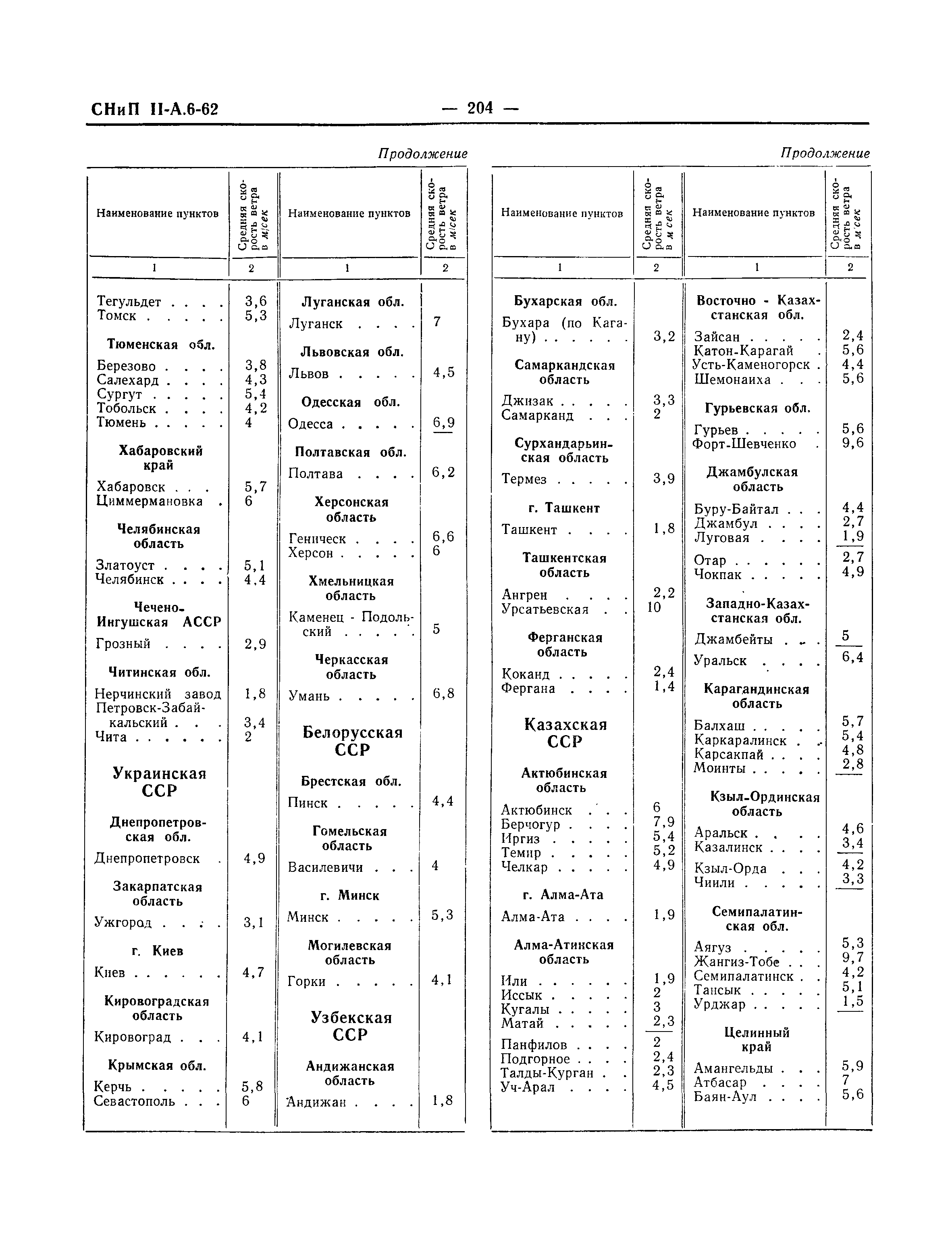 СНиП II-А.6-62