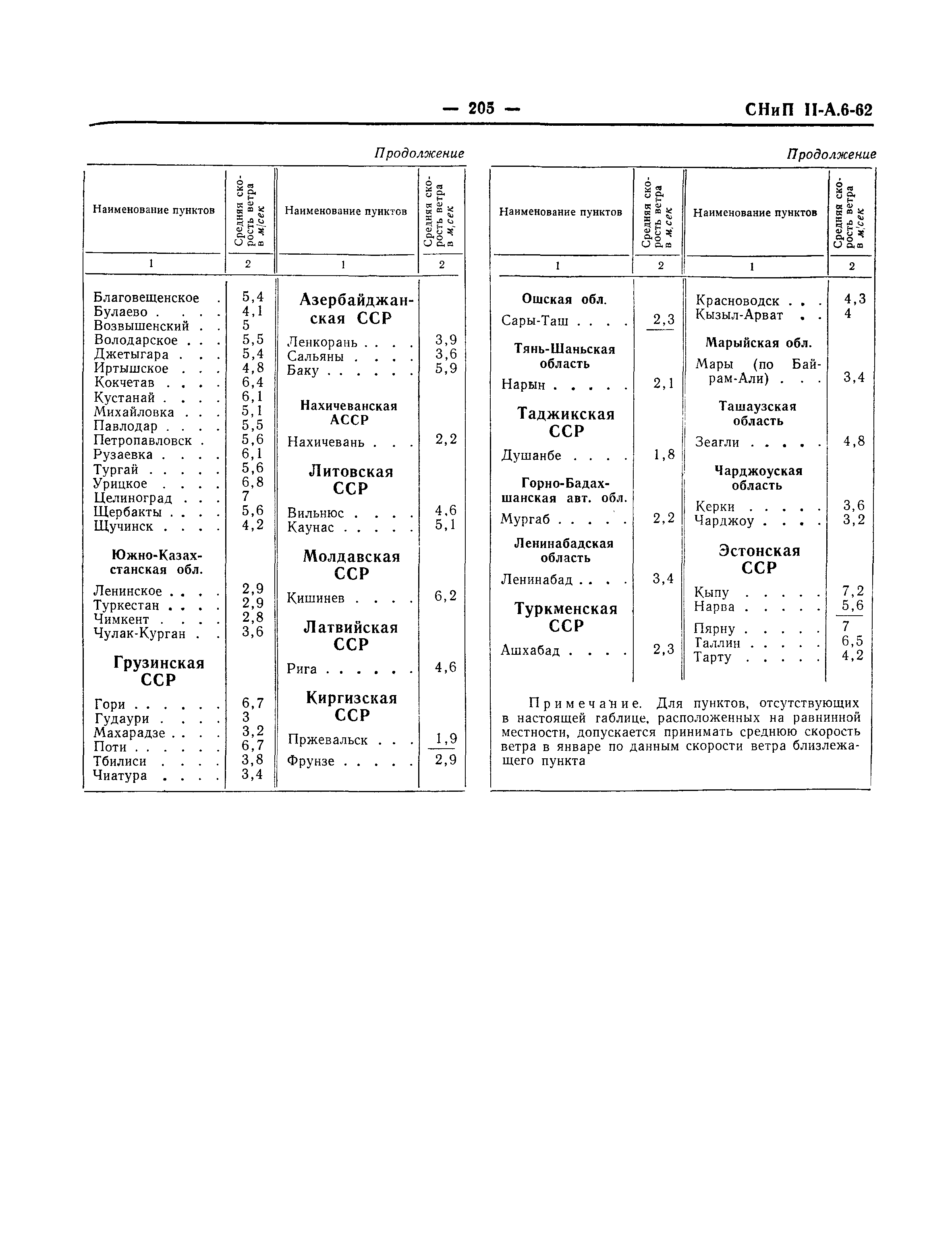 СНиП II-А.6-62