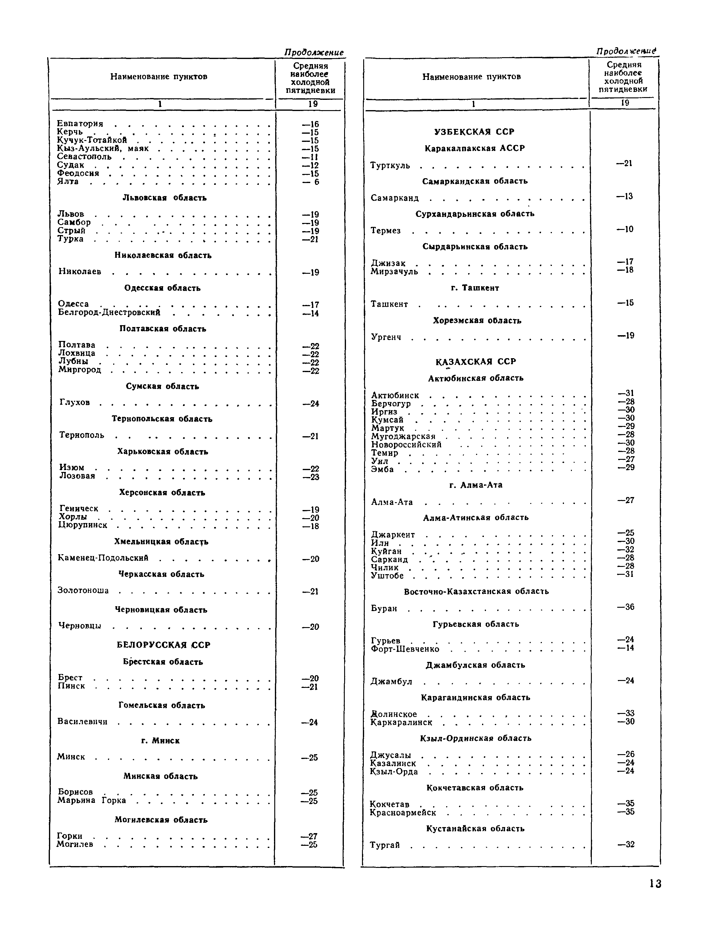 СНиП II-А.6-62