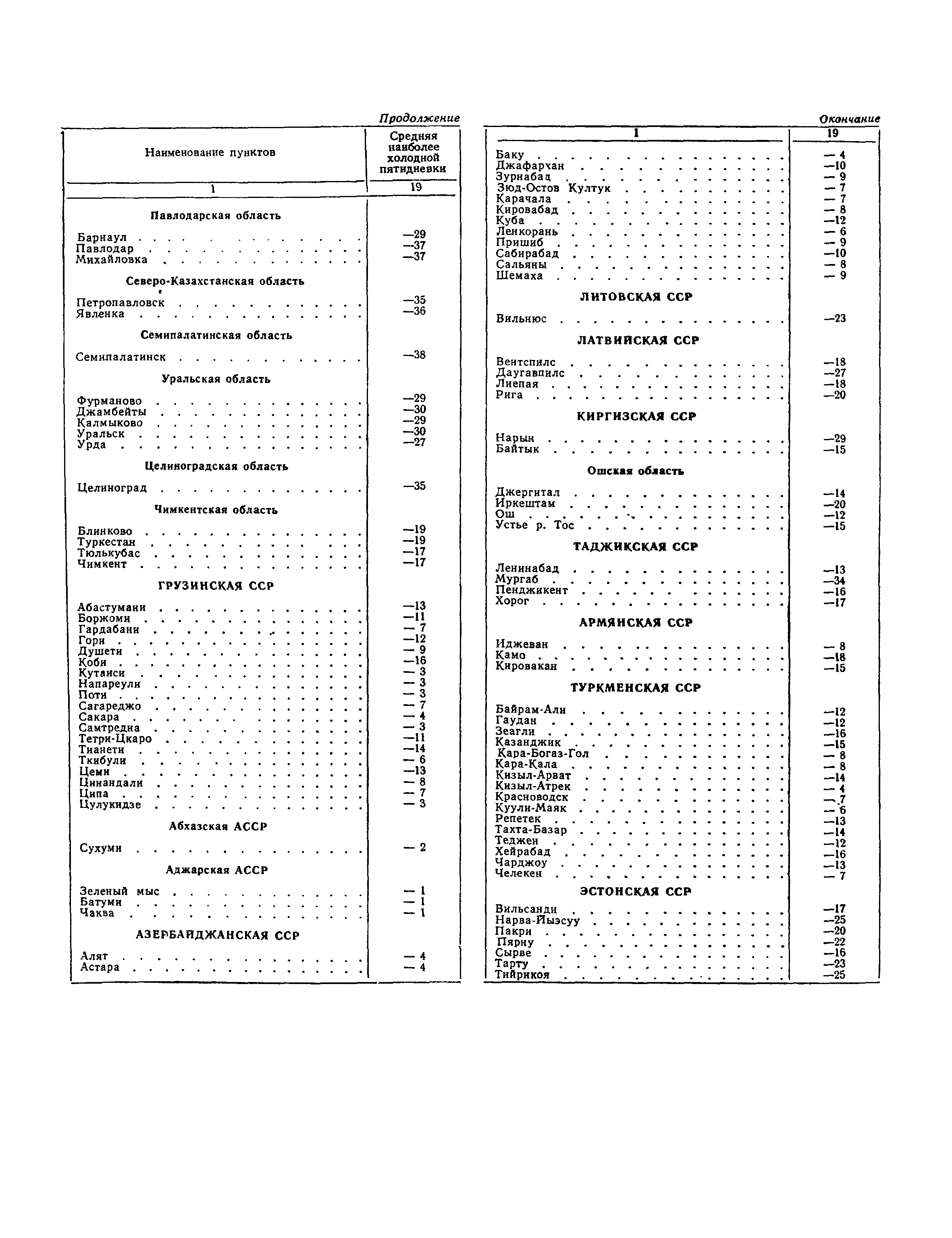 СНиП II-А.6-62