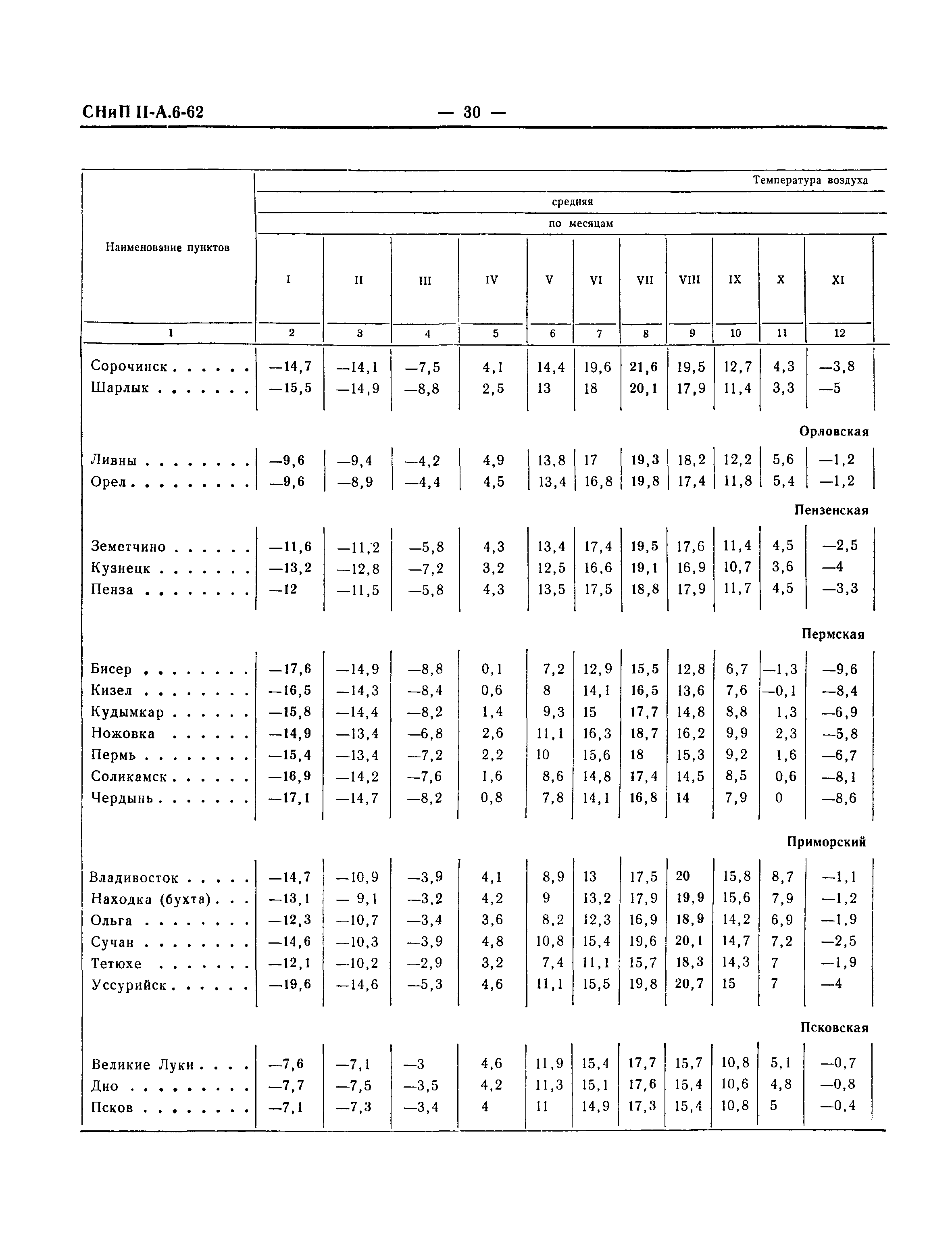 СНиП II-А.6-62