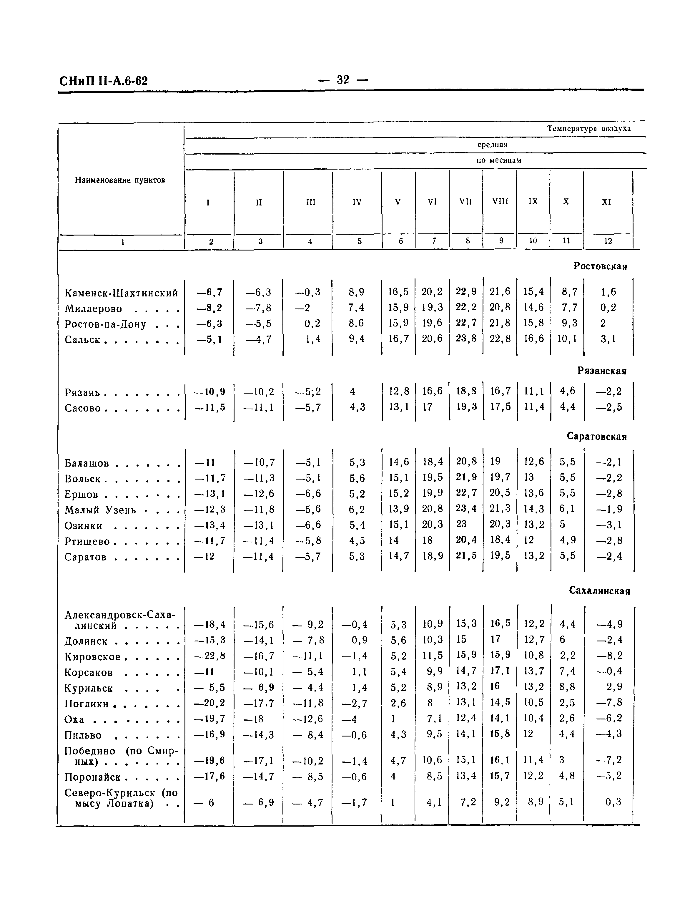 СНиП II-А.6-62