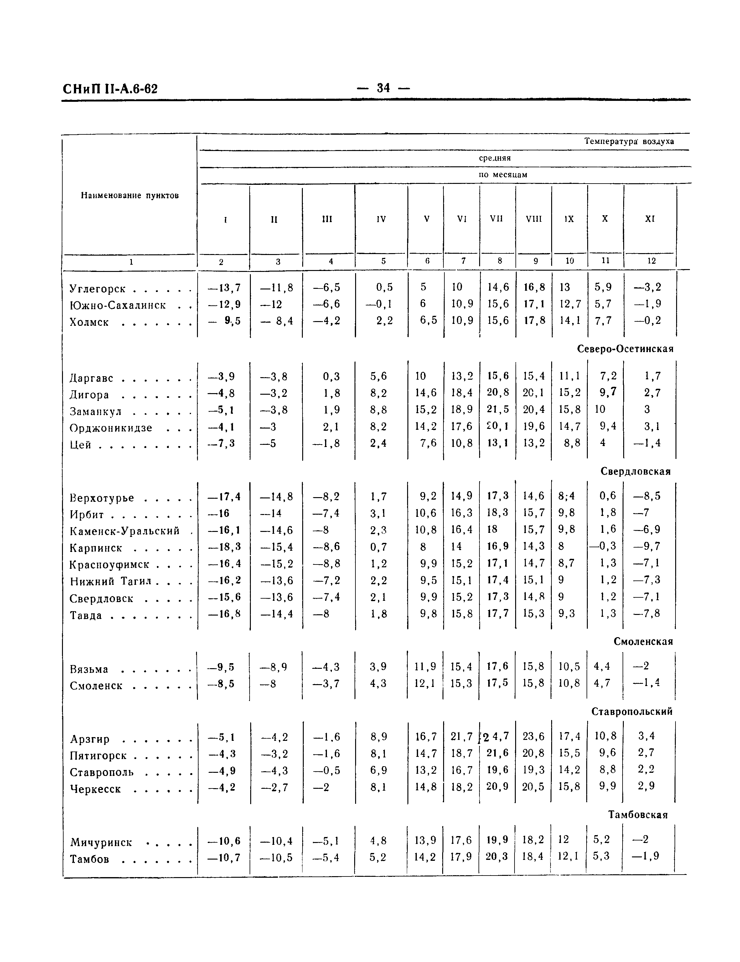 СНиП II-А.6-62