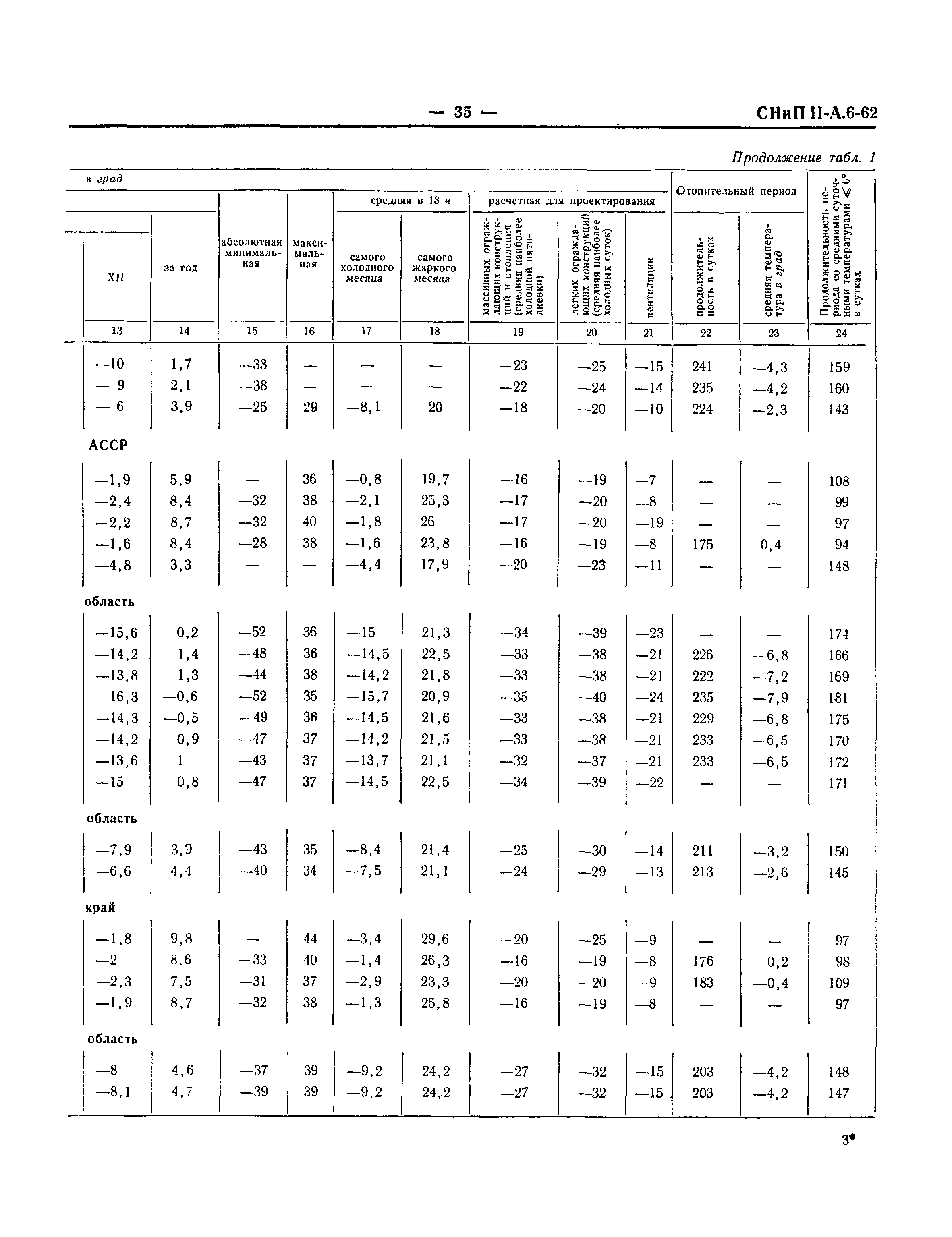 СНиП II-А.6-62