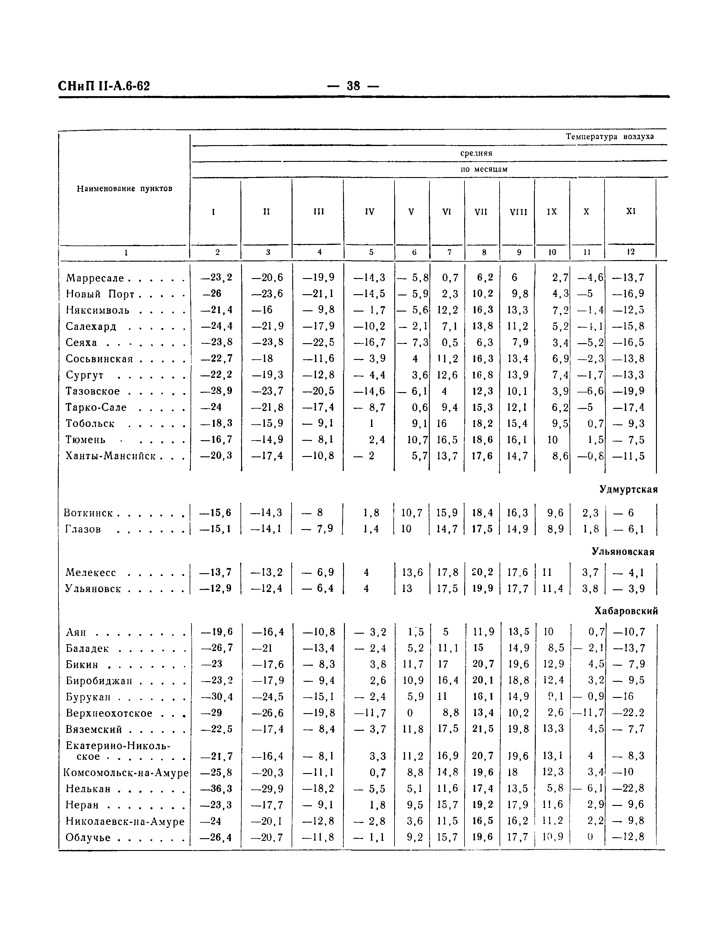 СНиП II-А.6-62